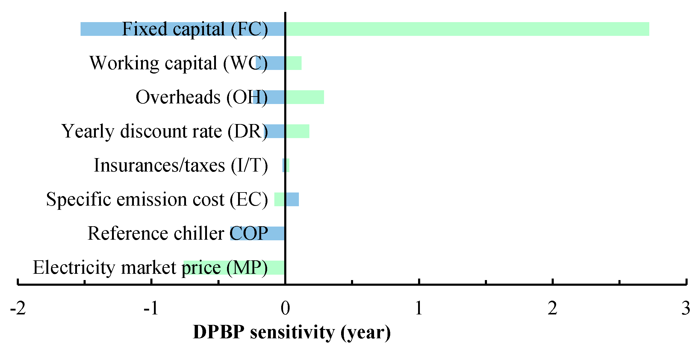Energies 13 04599 g010 550