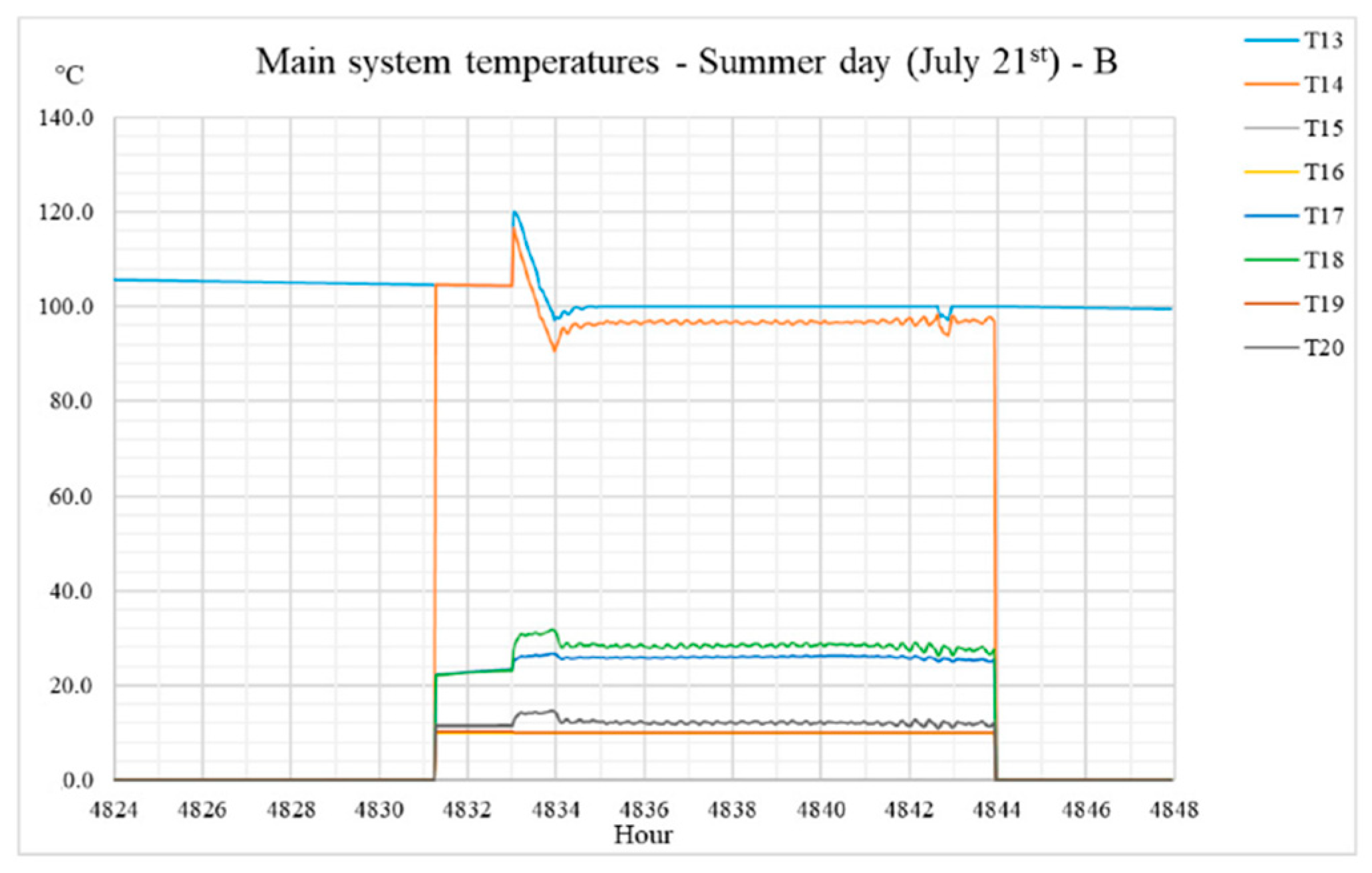 Energies 13 04603 g009