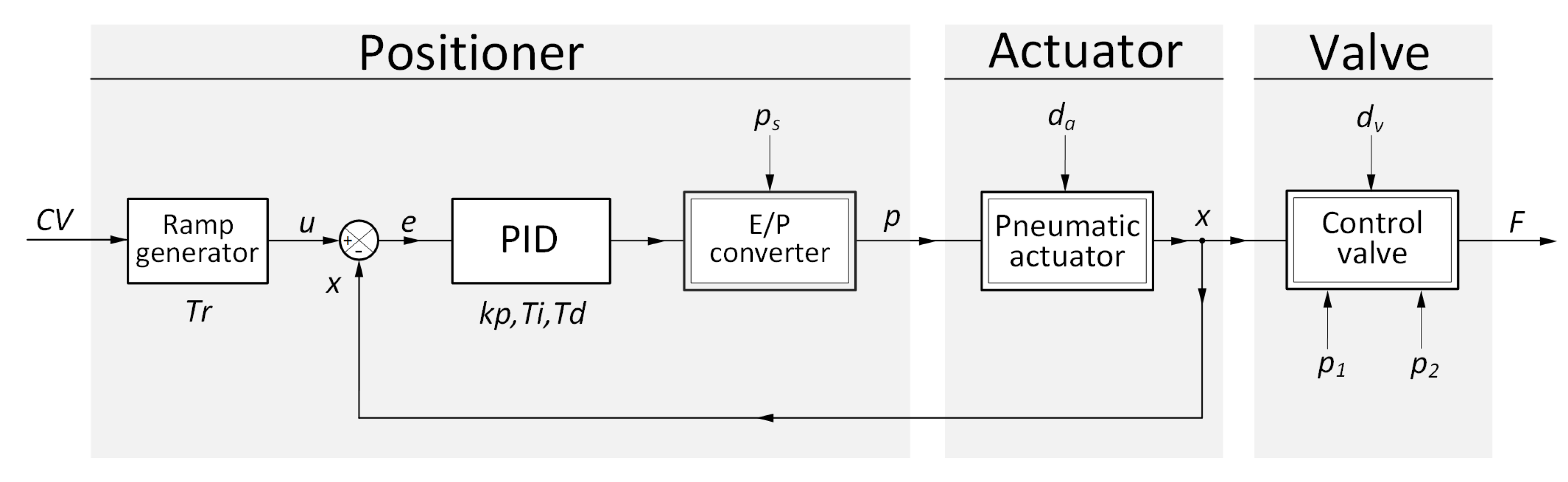 Energies 13 04604 g009