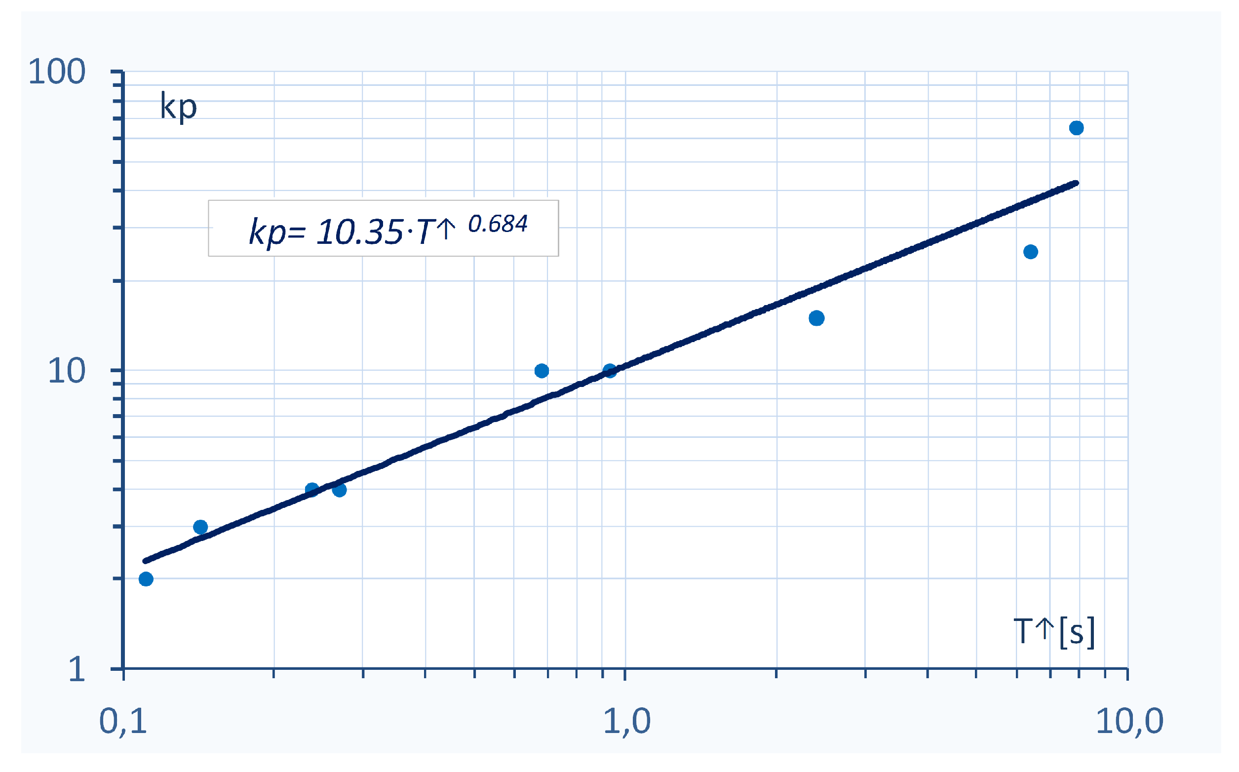 Energies 13 04604 g010