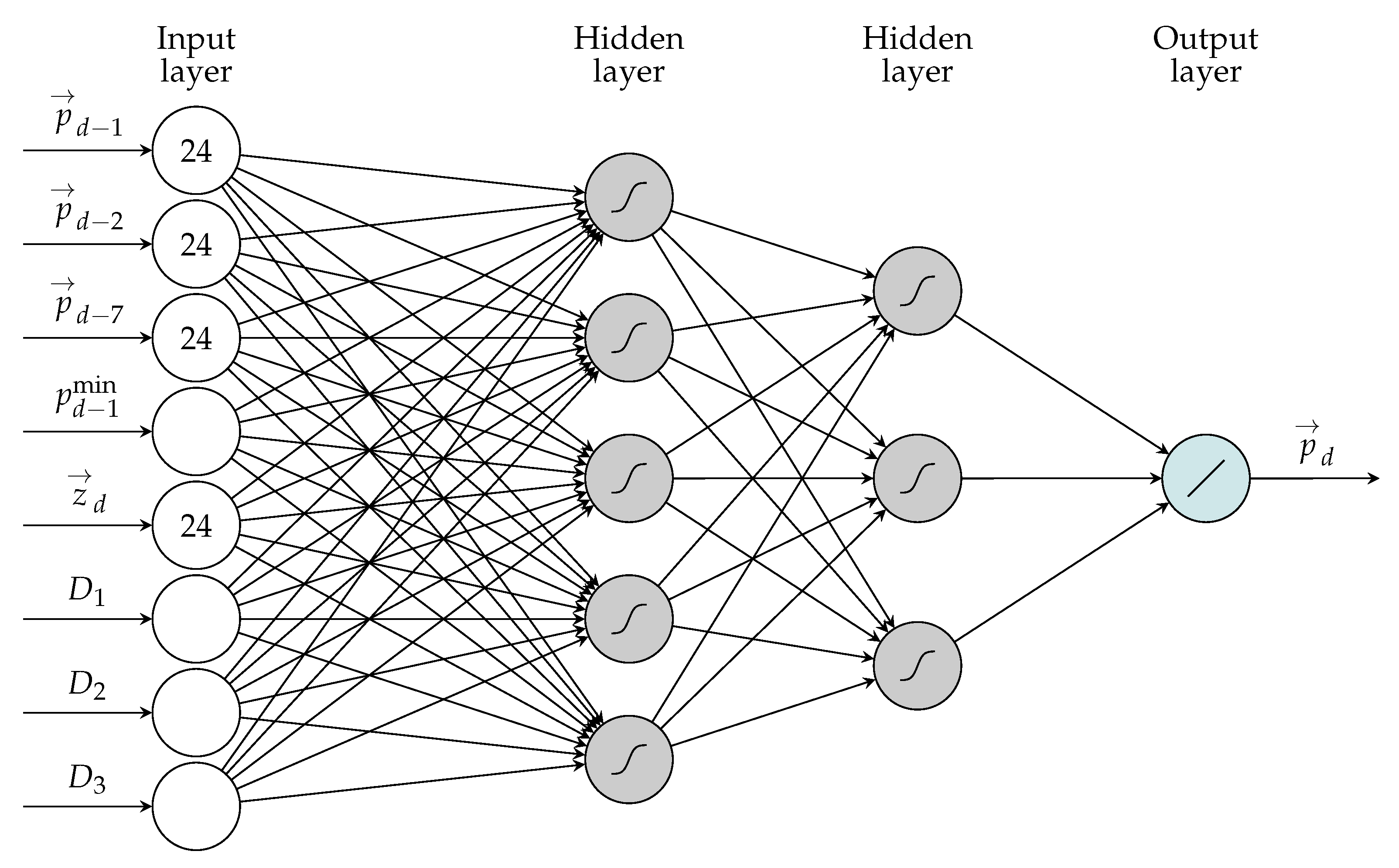 Energies 13 04605 g002