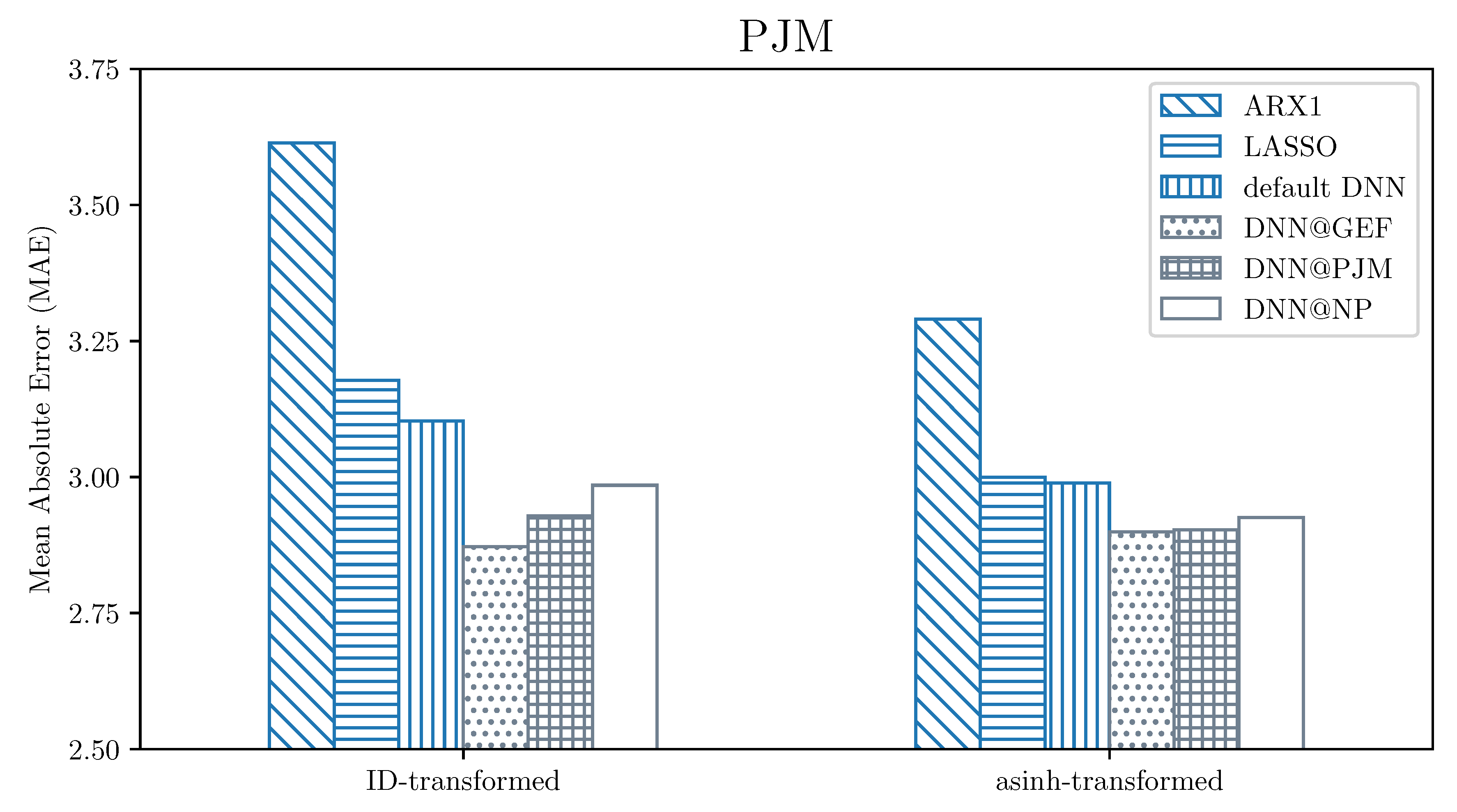Energies 13 04605 g003