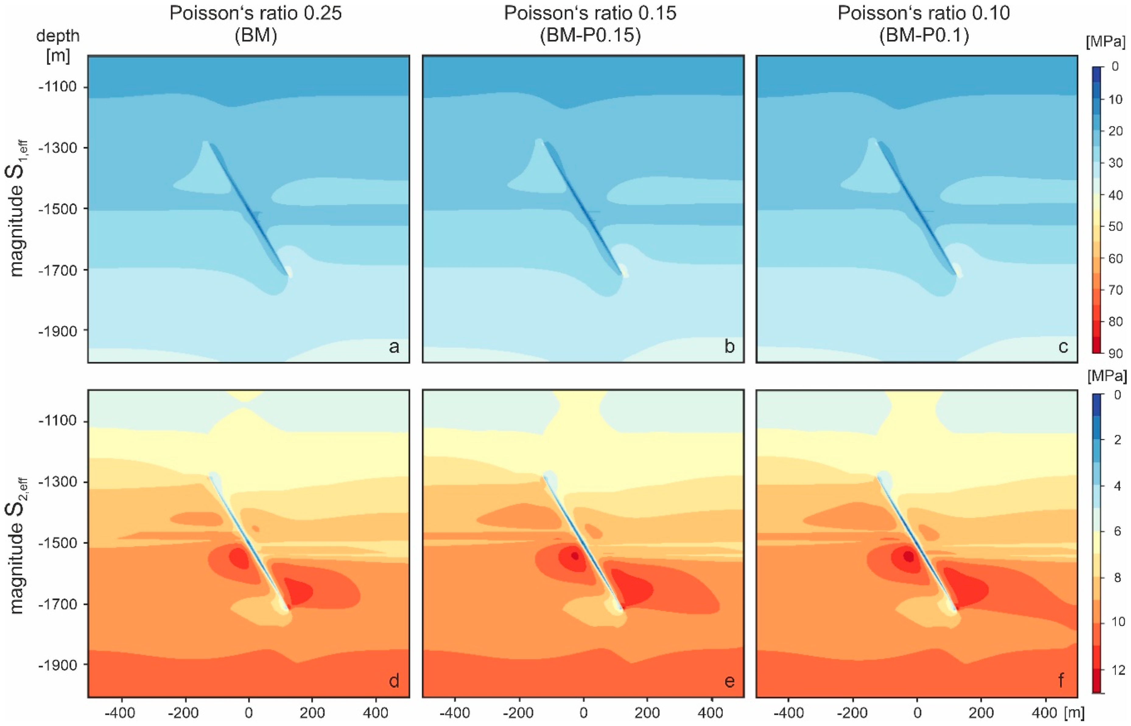 Energies 13 04606 g006