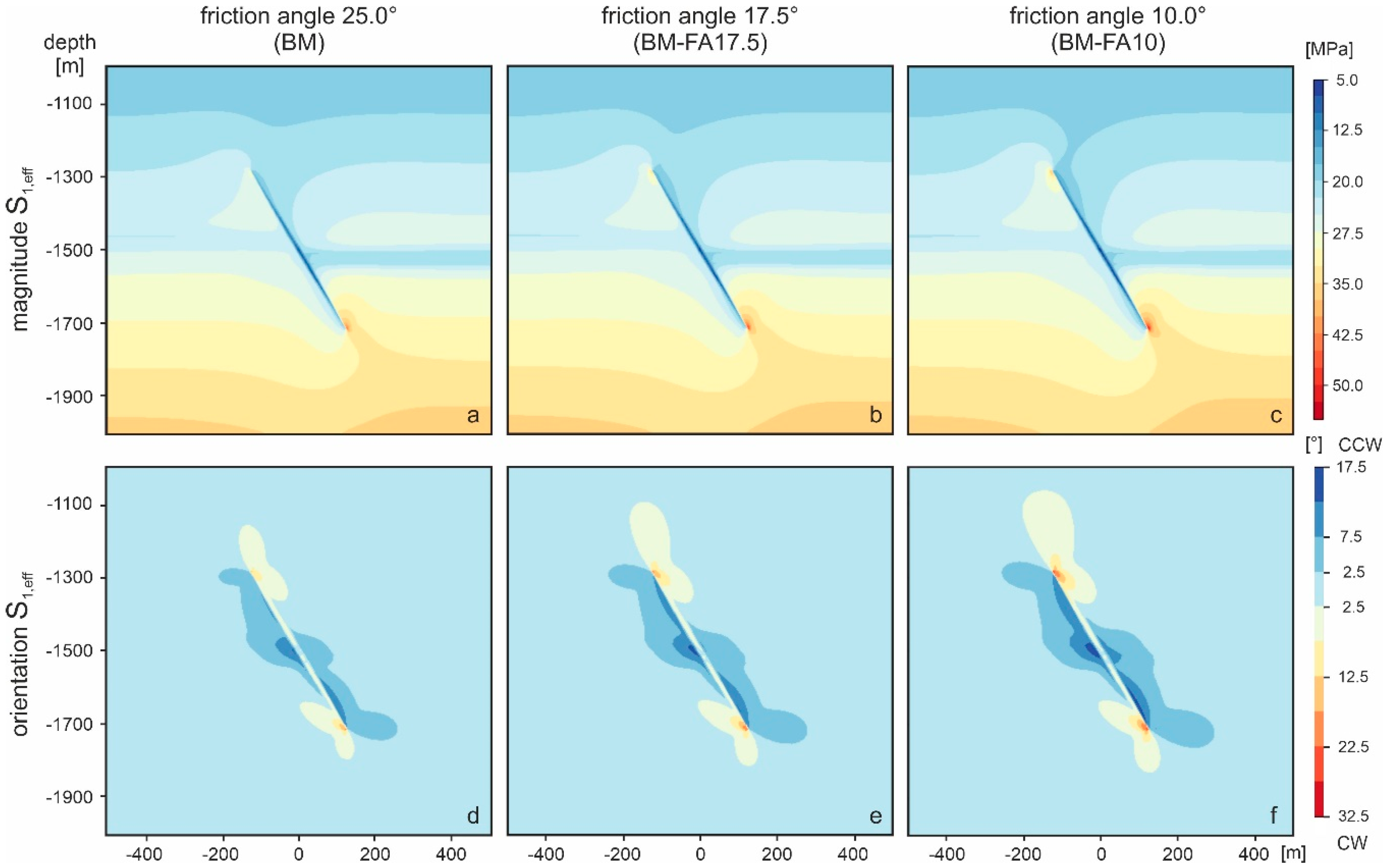 Energies 13 04606 g010