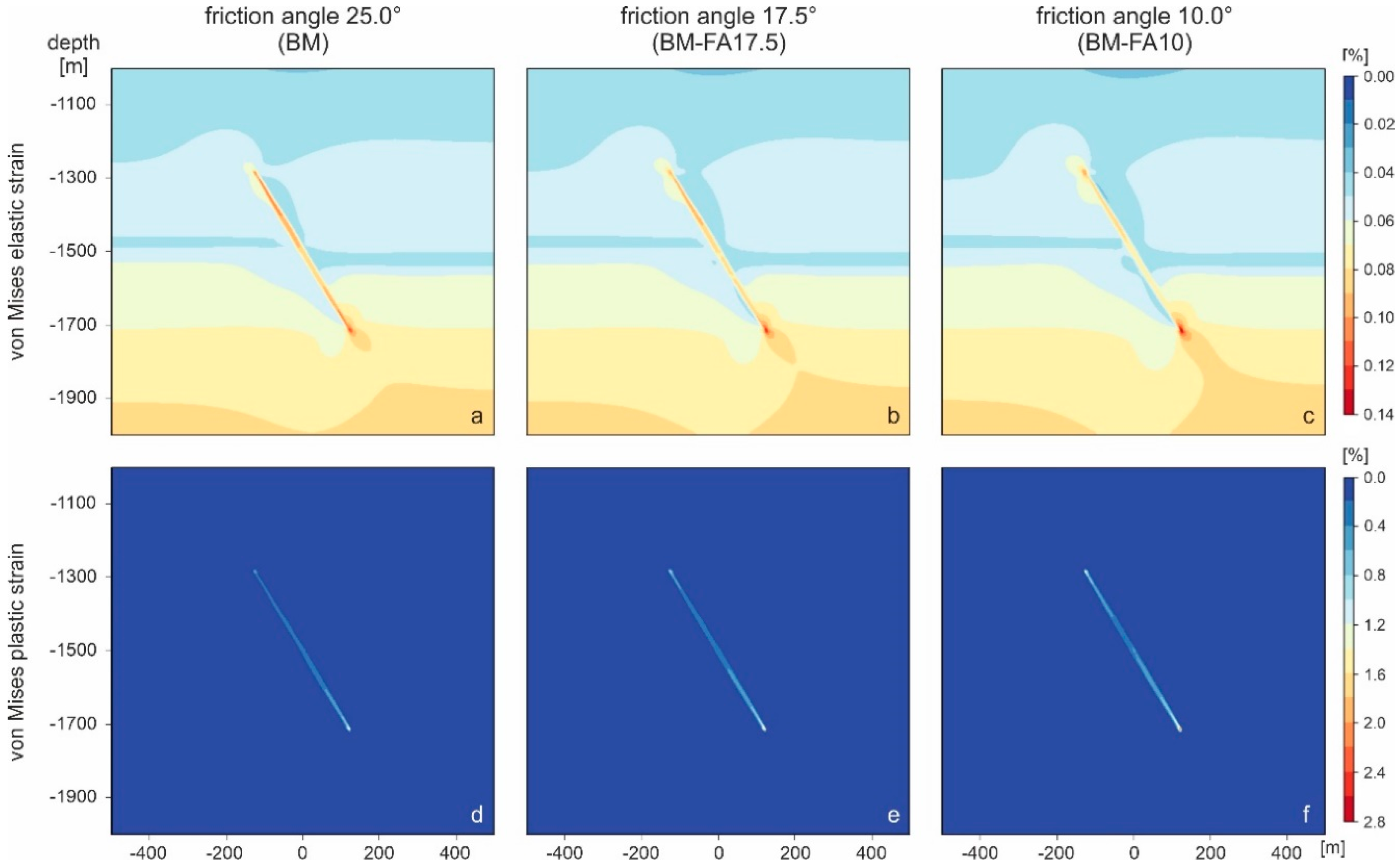 Energies Free Full Text Elastic And Frictional Properties Of Fault Zones In Reservoir Scale Hydro Mechanical Models A Sensitivity Study Html