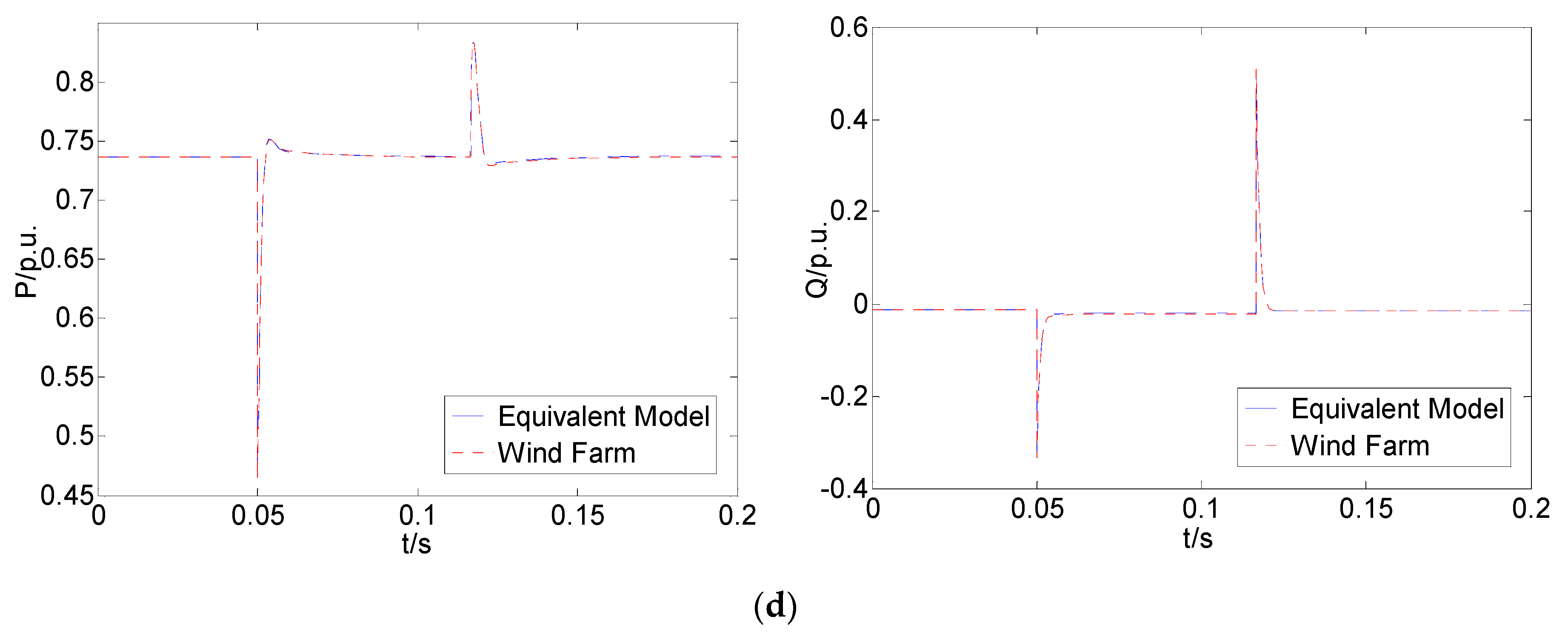 Energies 13 04607 g007c Energies 13 04607 g007c