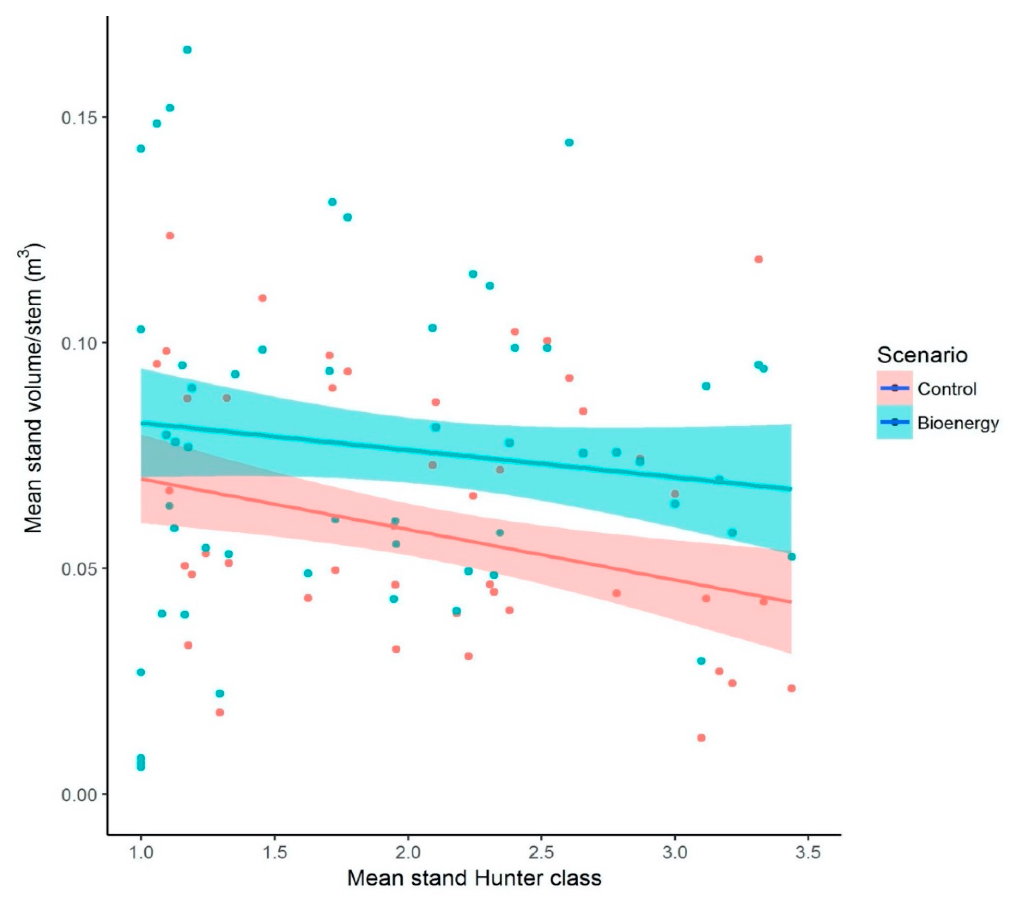Energies 13 04609 g003