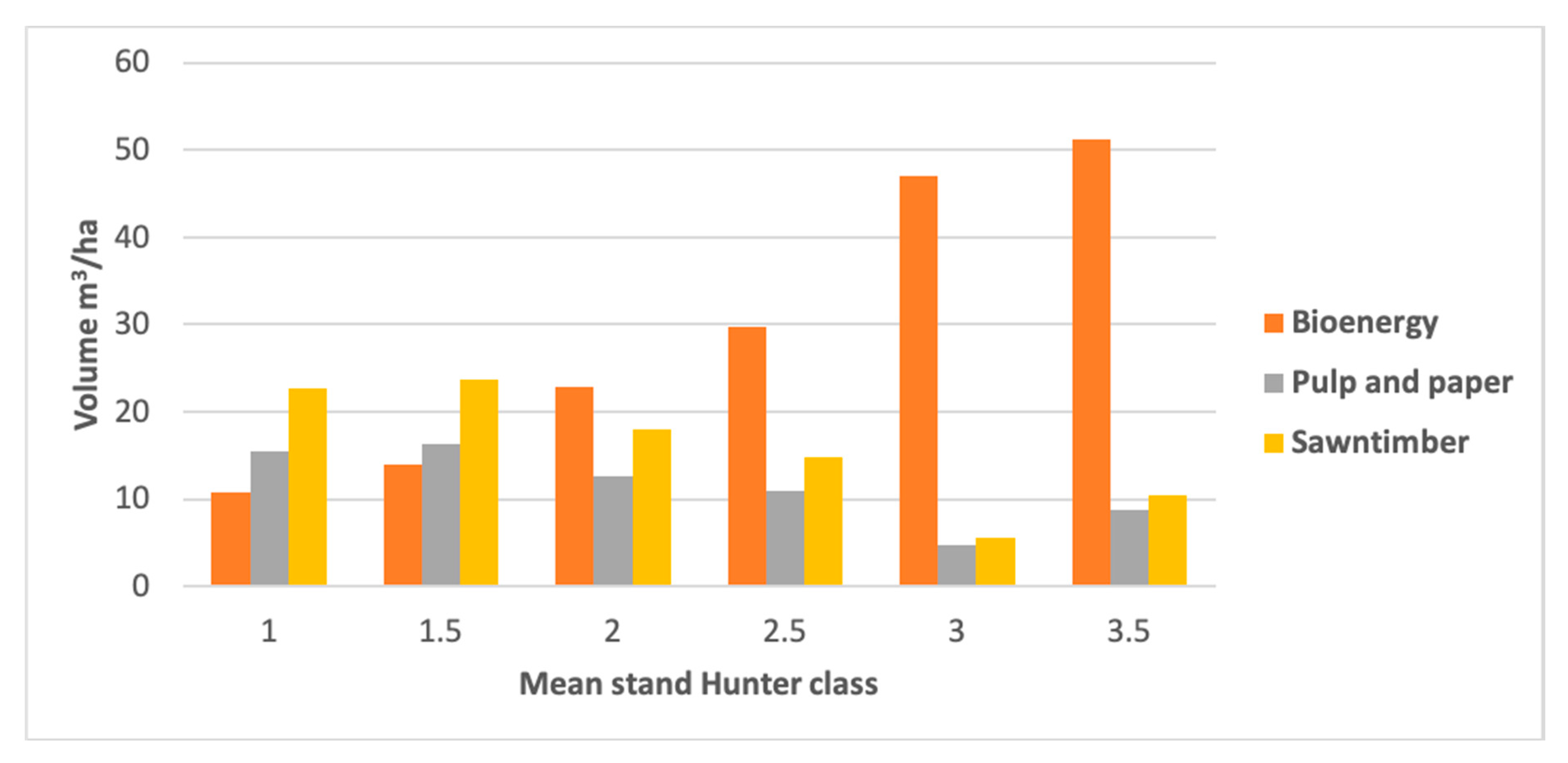 Energies 13 04609 g004