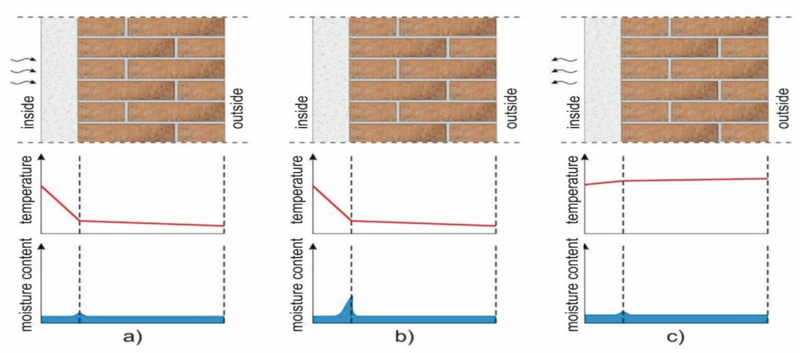 Energies 13 04610 g003