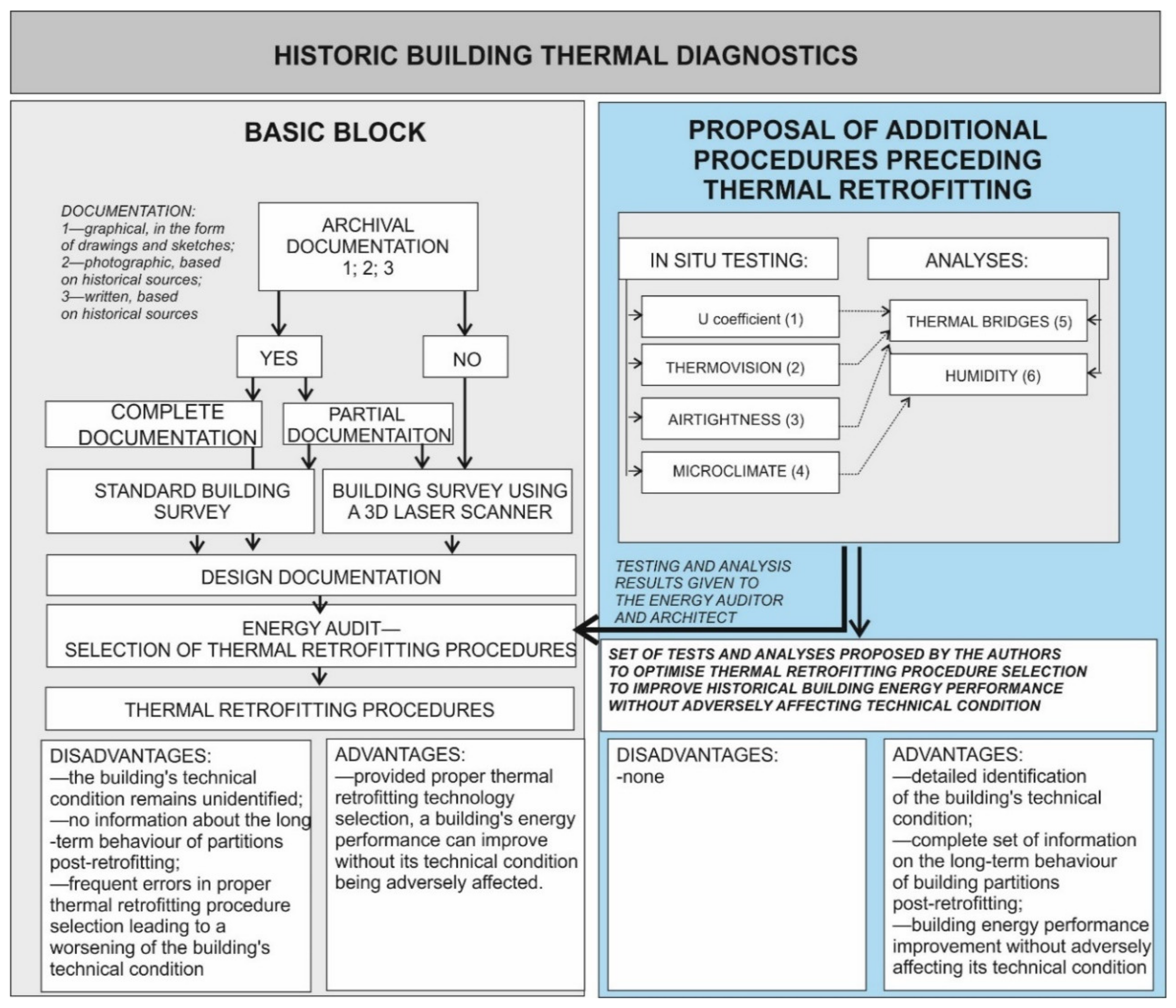 Energies 13 04610 g005
