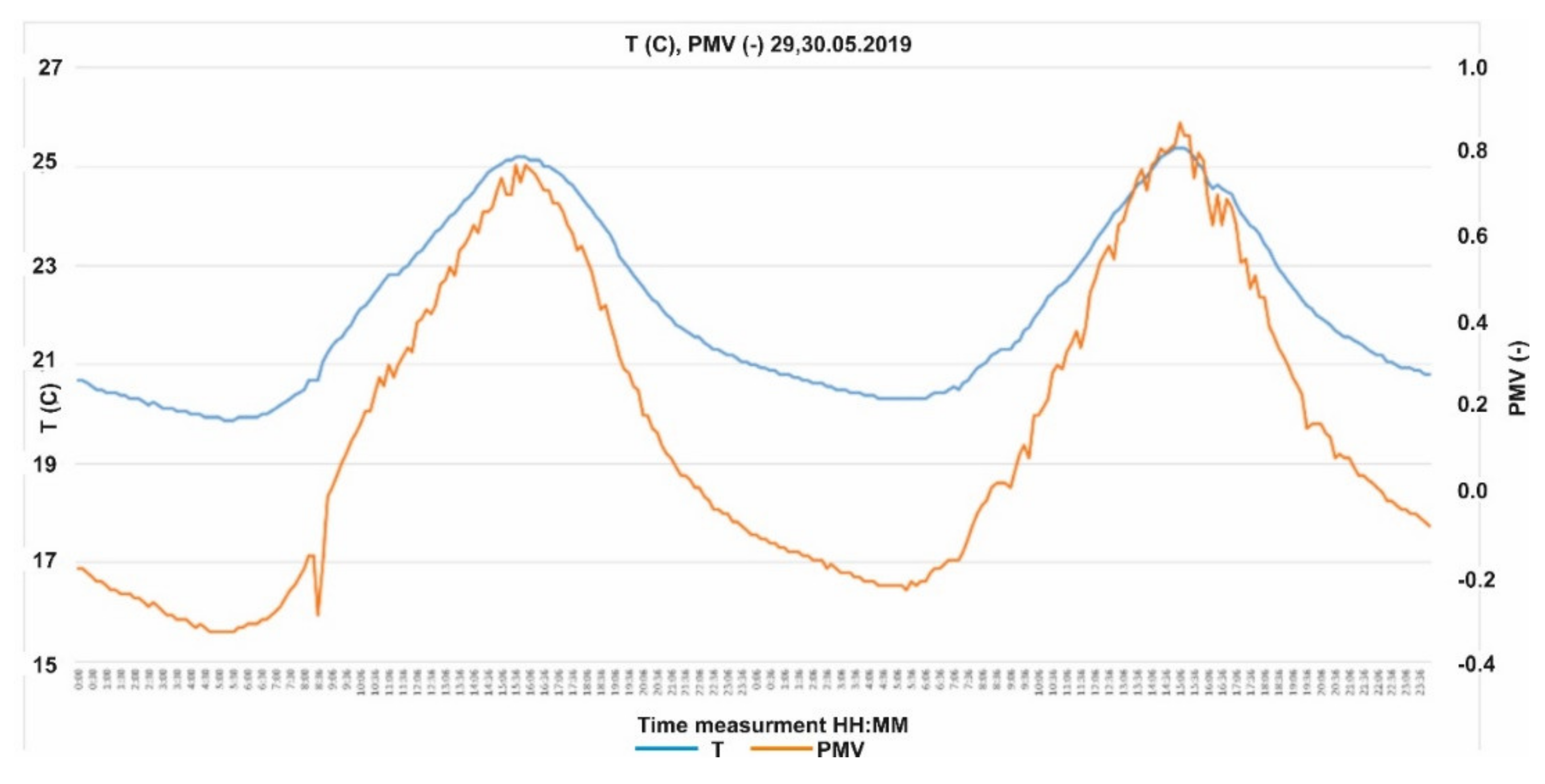 Energies 13 04610 g015