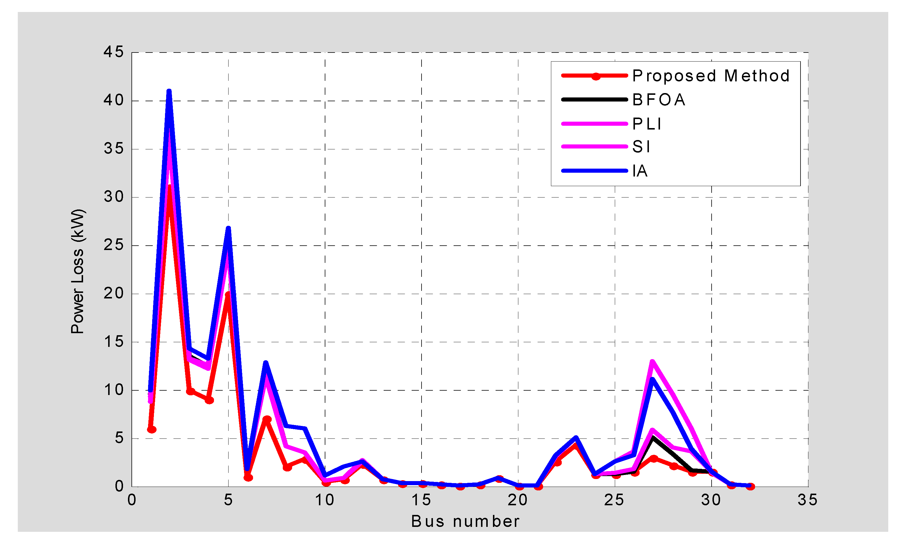 Energies 13 04615 g011 Energies 13 04615 g011