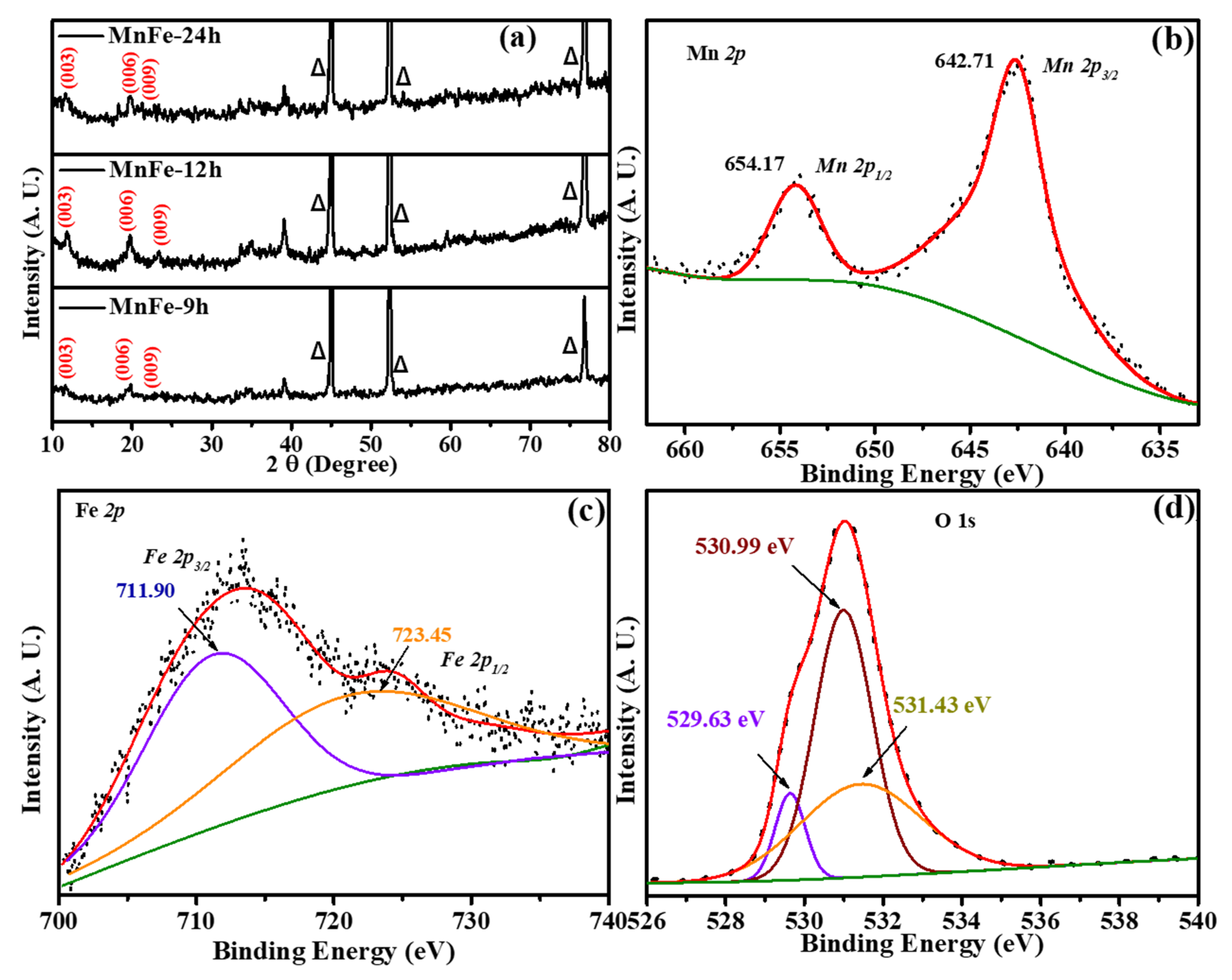 Energies 13 04616 g004 Energies 13 04616 g004