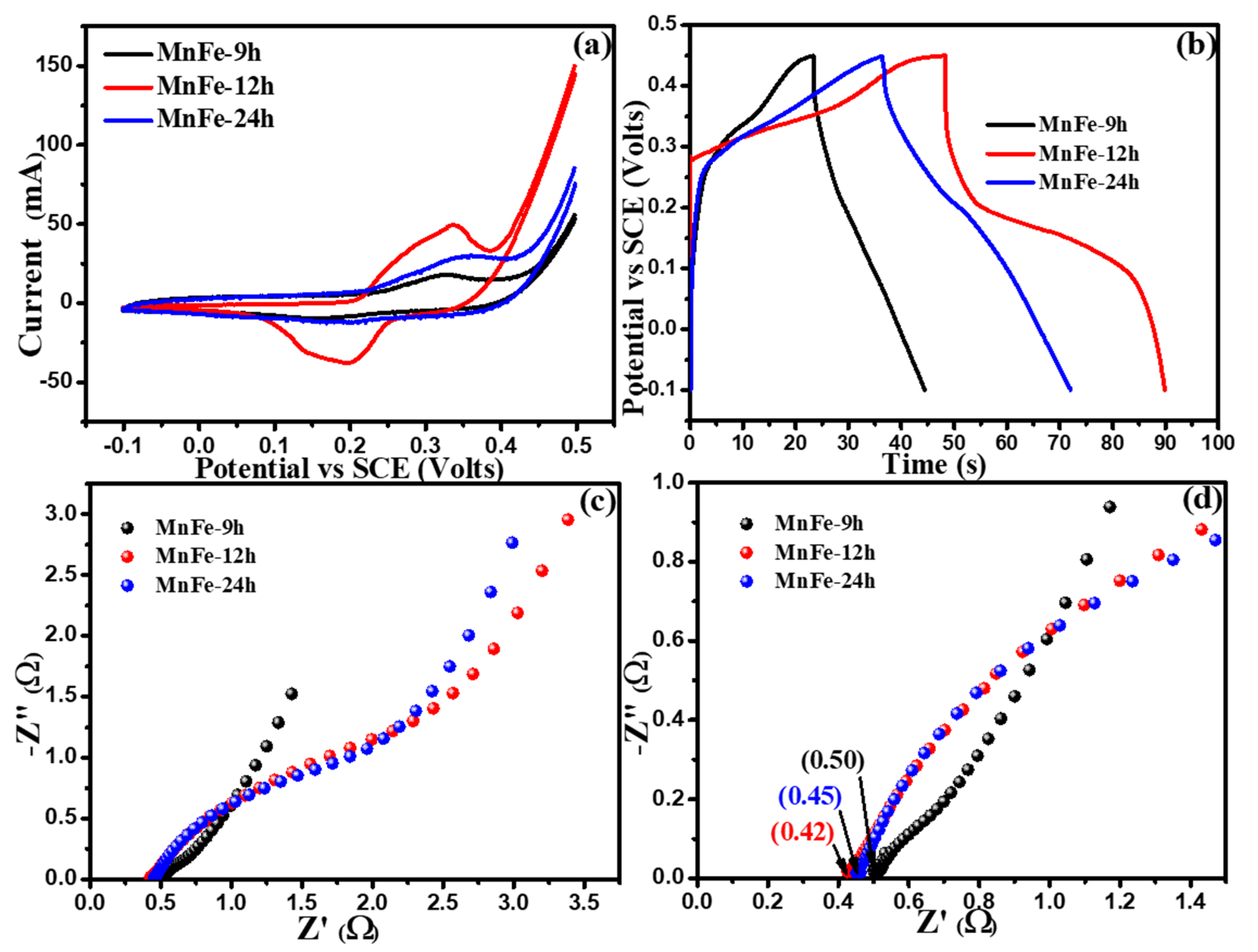 Energies 13 04616 g005 Energies 13 04616 g005
