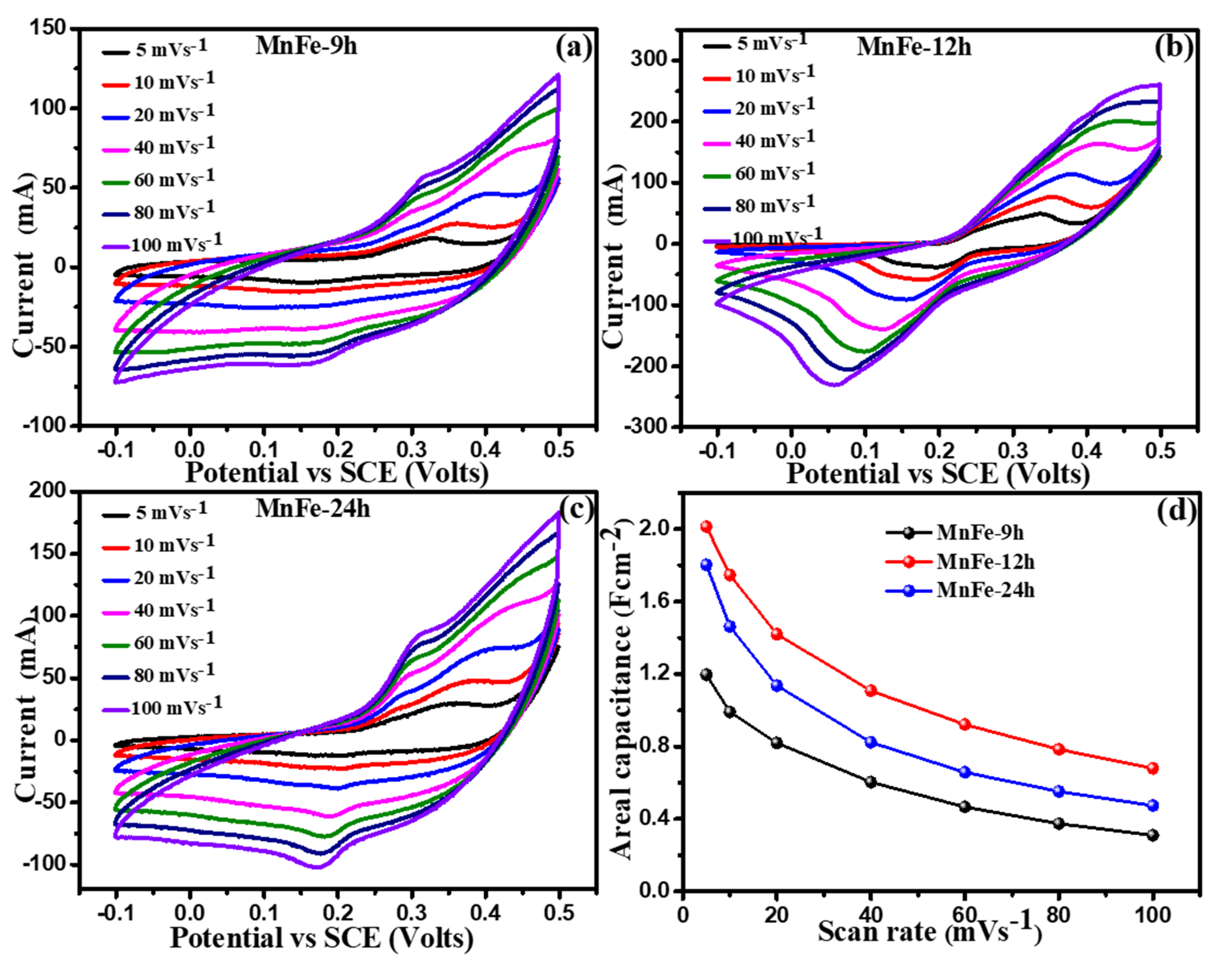 Energies 13 04616 g006 Energies 13 04616 g006