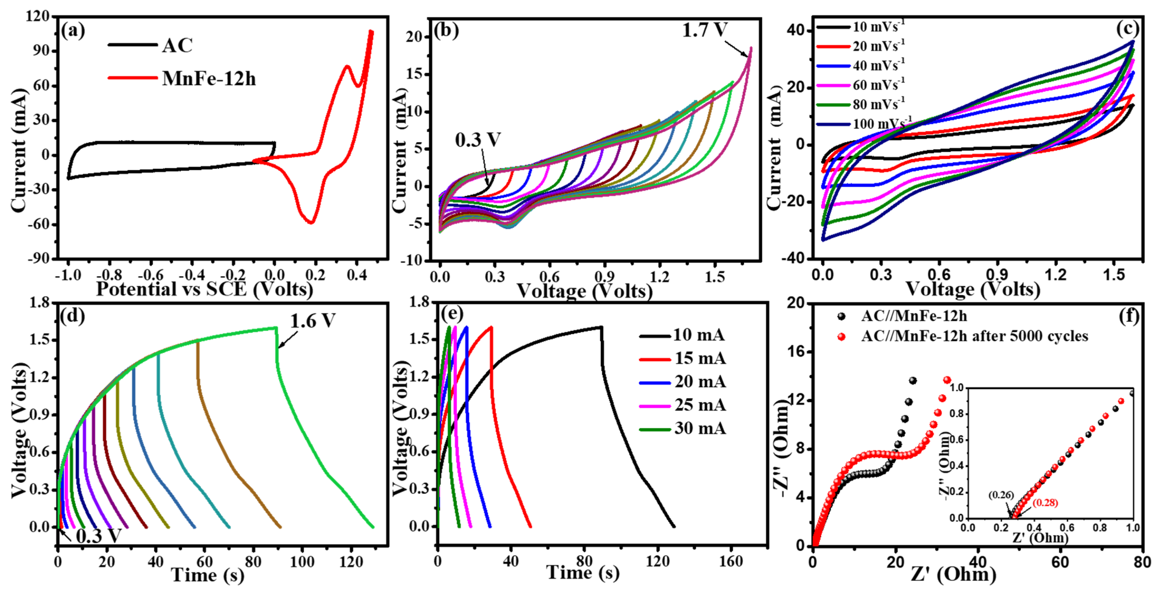 Energies 13 04616 g008 Energies 13 04616 g008