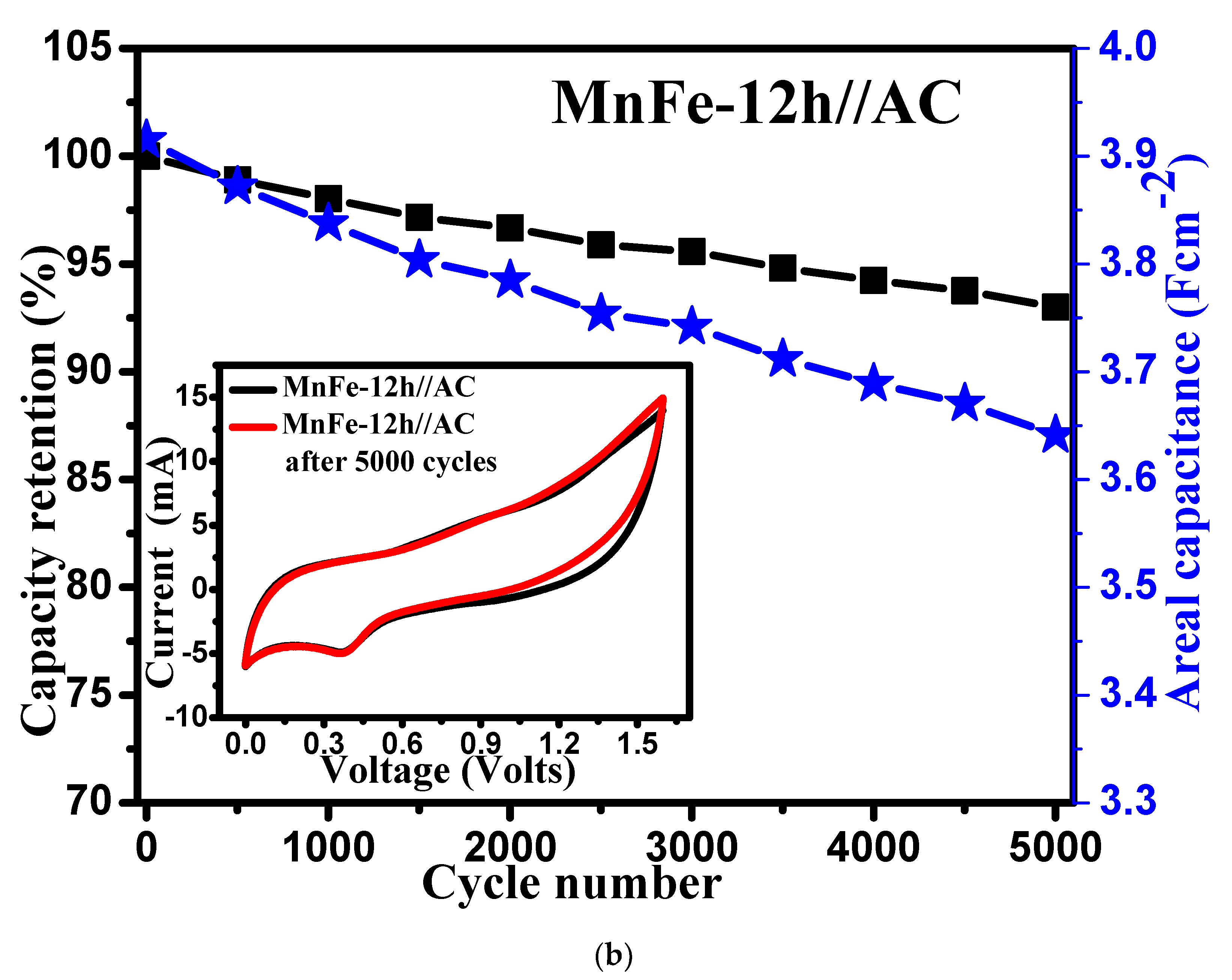 Energies 13 04616 g009b Energies 13 04616 g009b