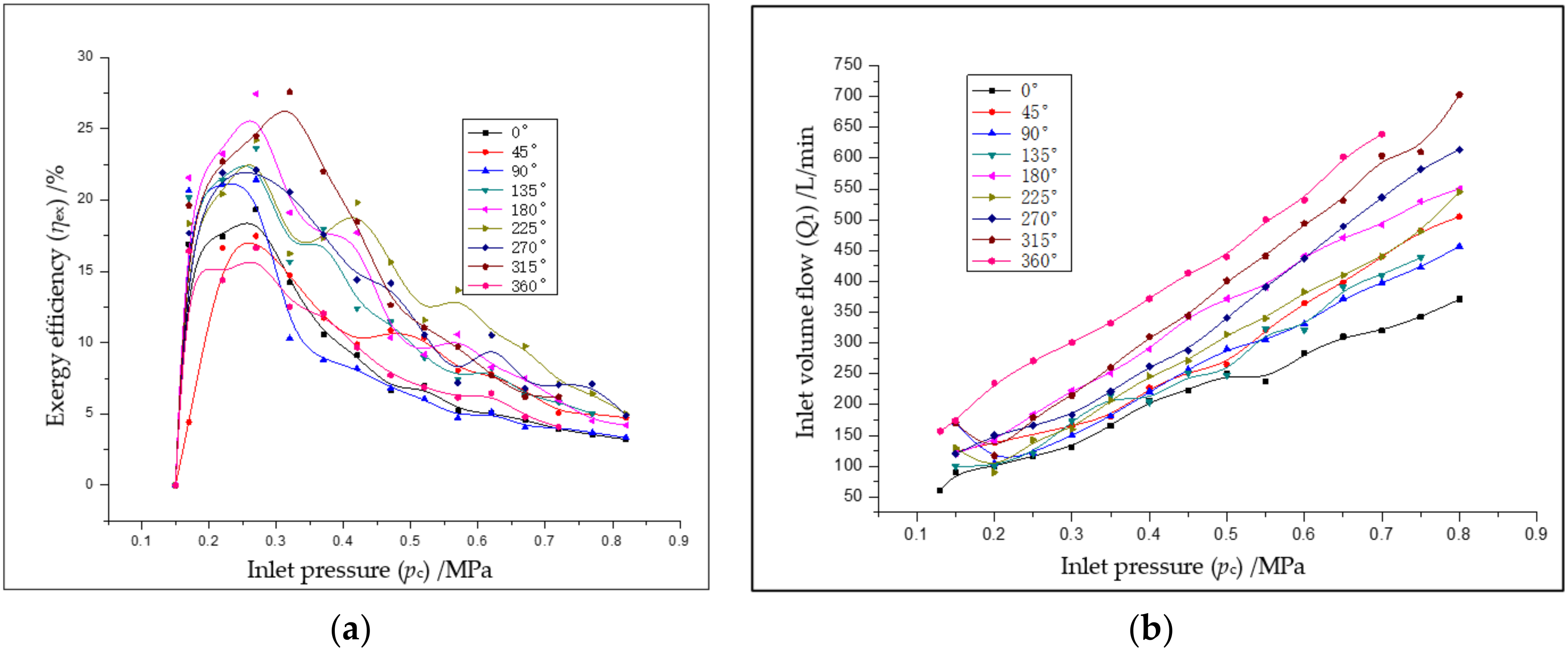 Energies 13 04617 g008 Energies 13 04617 g008