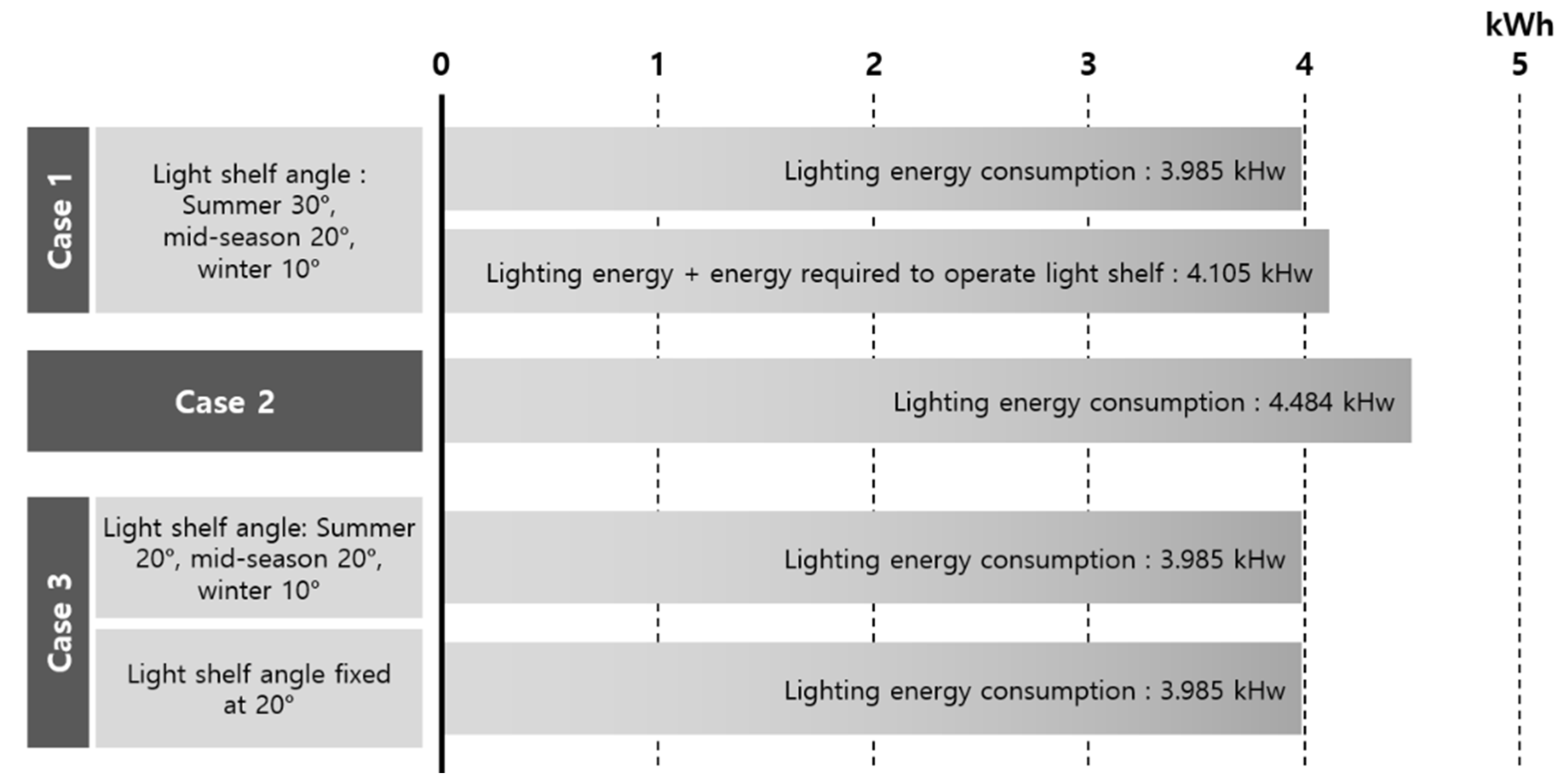 Energies 13 04618 g008
