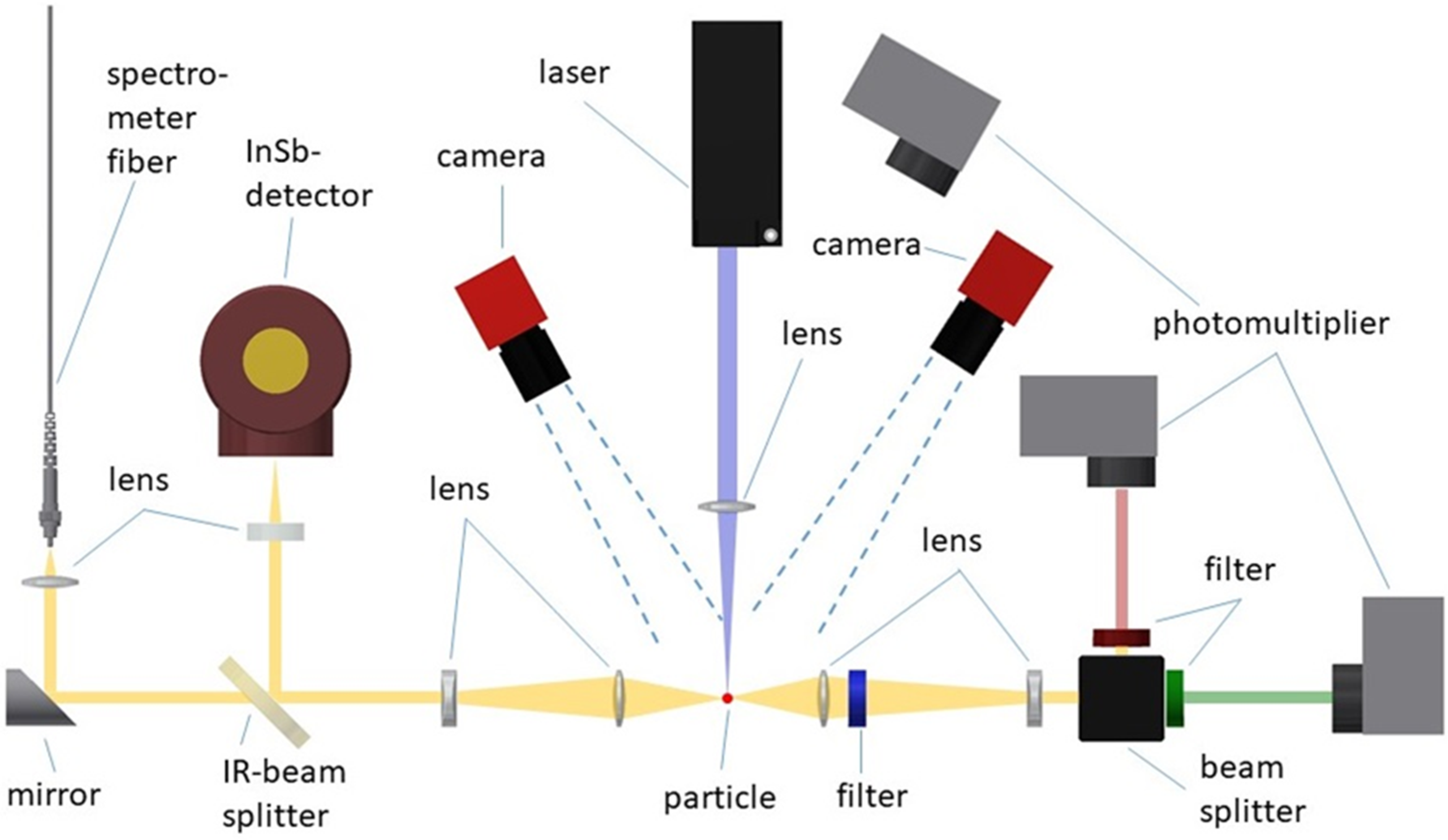 Energies 13 04620 g001