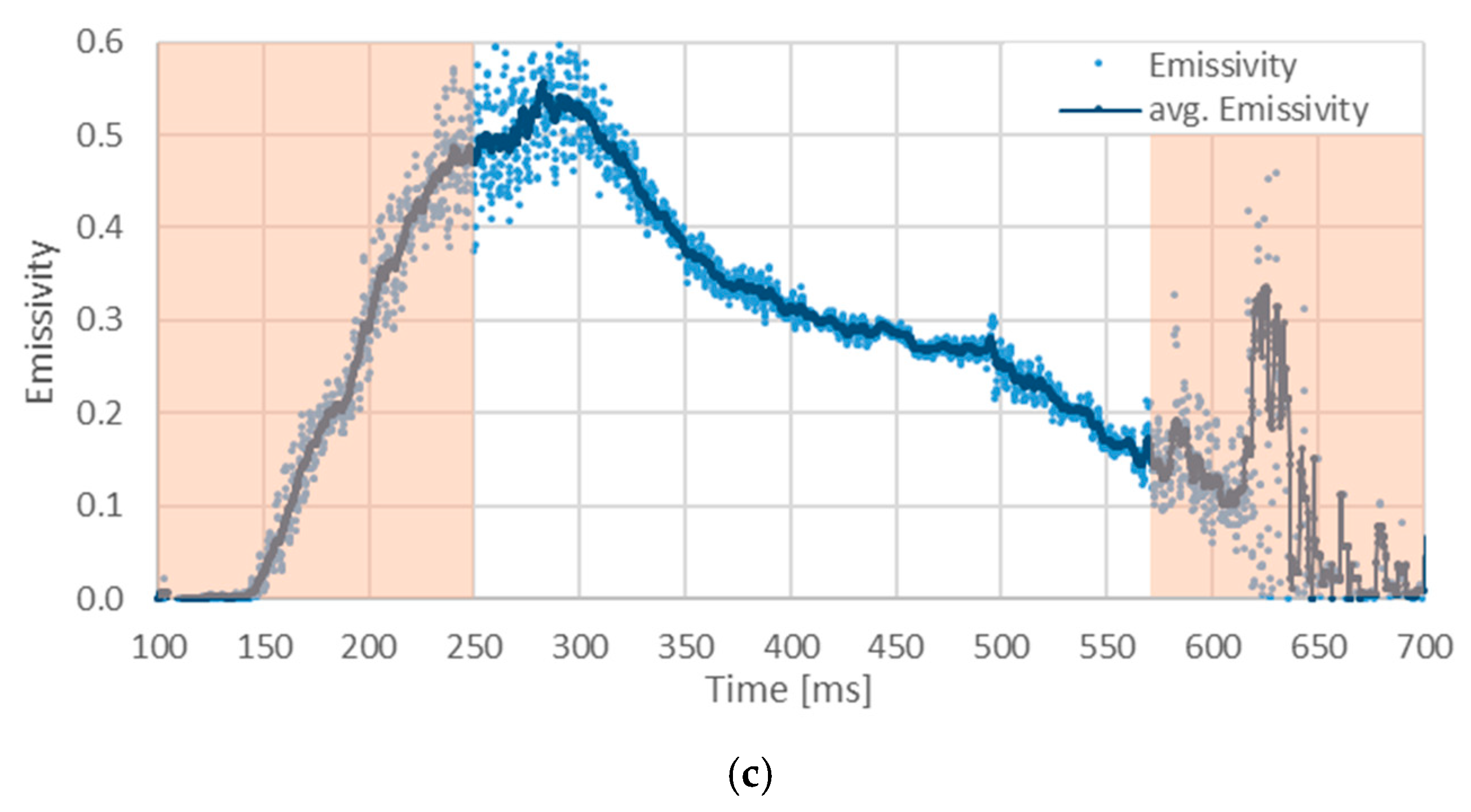 Energies 13 04620 g005b