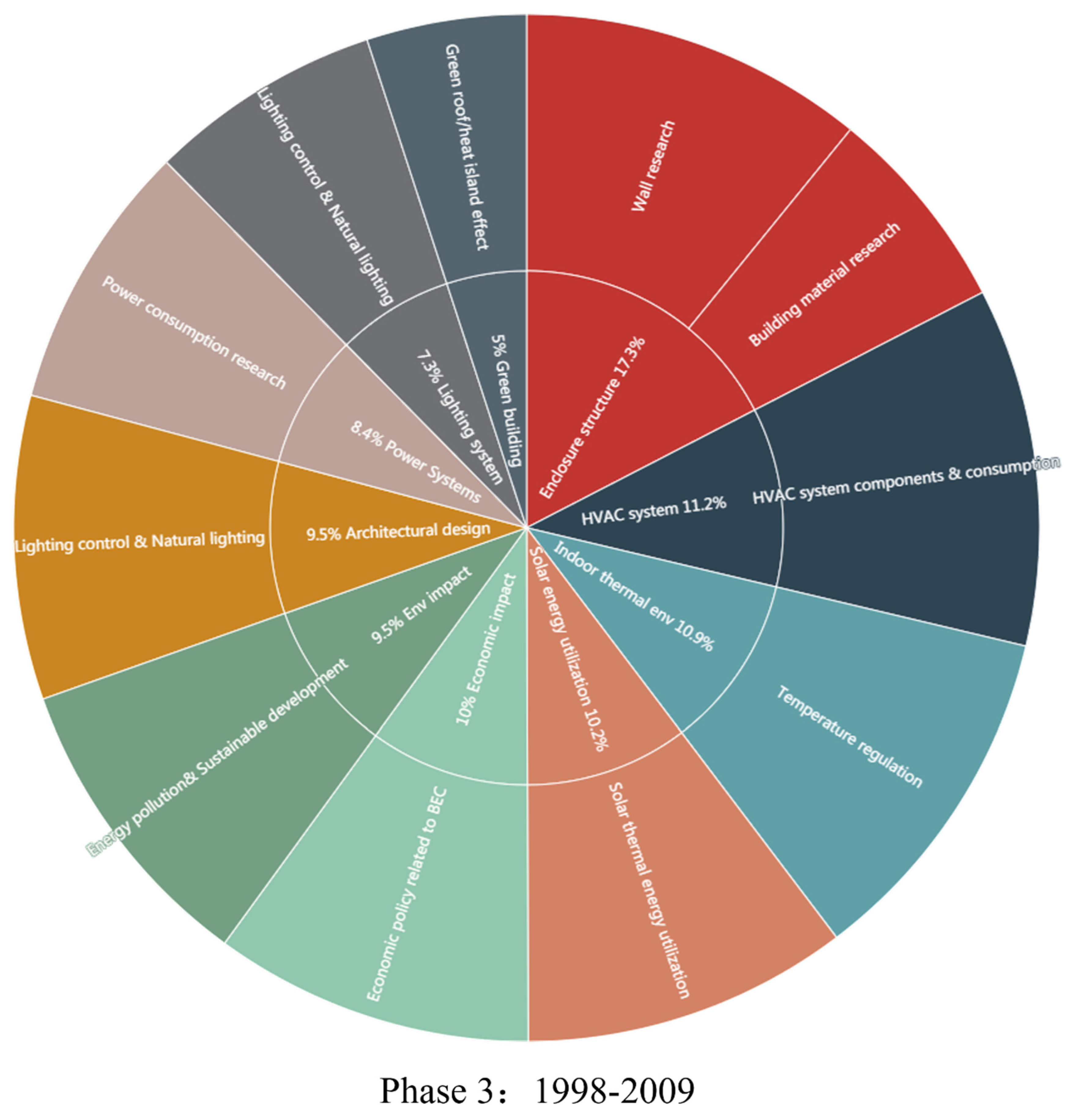Energies 13 04621 g0a3 Energies 13 04621 g0a3