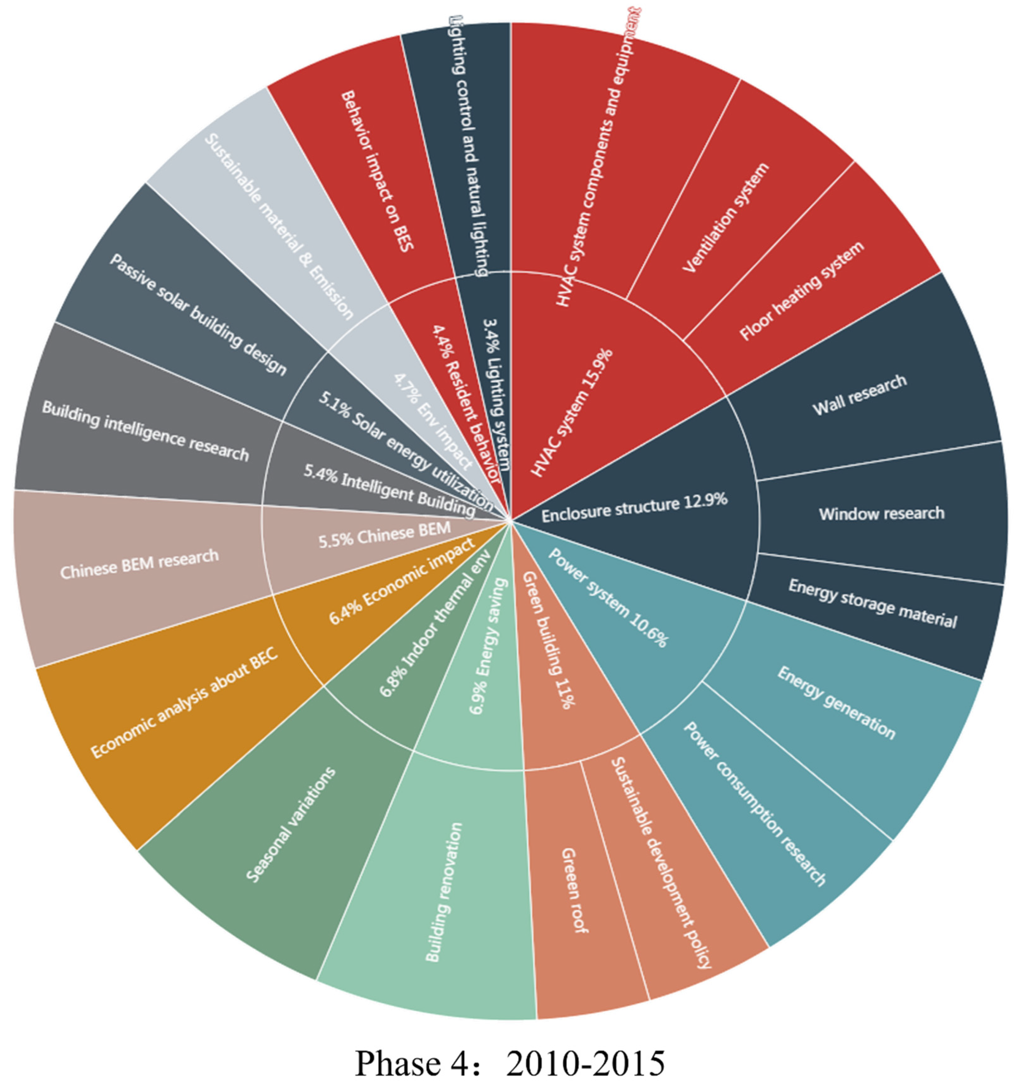 Energies 13 04621 g0a4 Energies 13 04621 g0a4