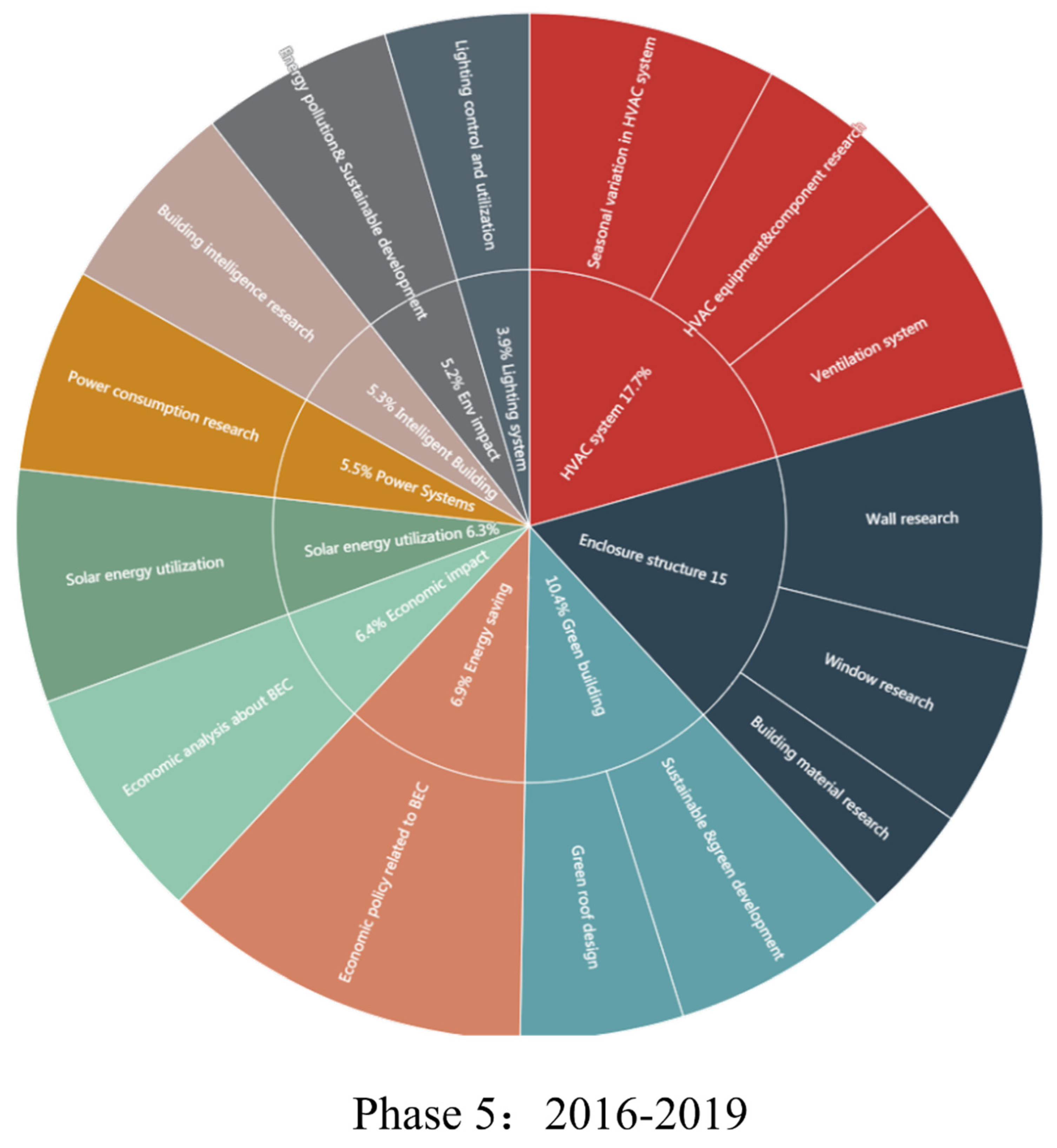Energies 13 04621 g0a5 Energies 13 04621 g0a5