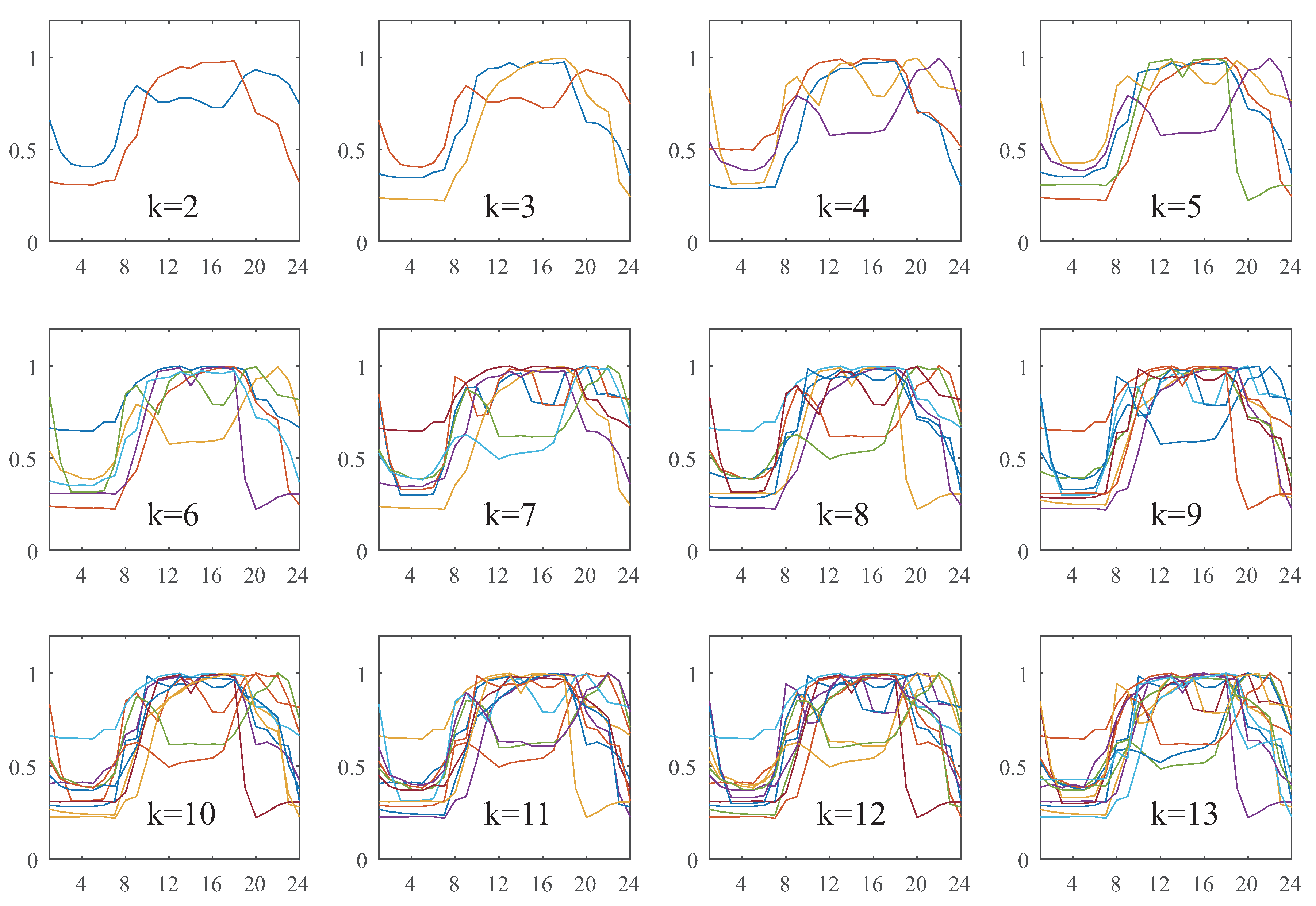 Energies 13 04623 g012 Energies 13 04623 g012