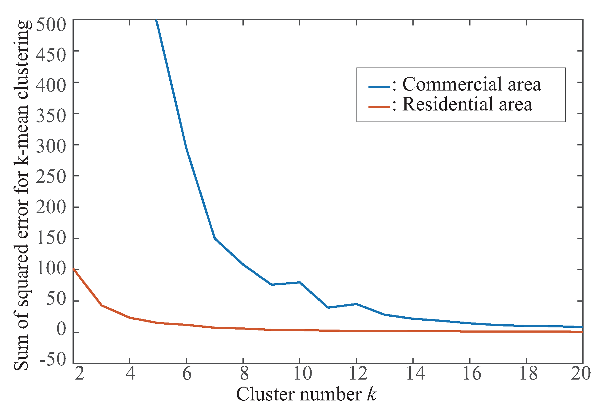 Energies 13 04623 g014 Energies 13 04623 g014