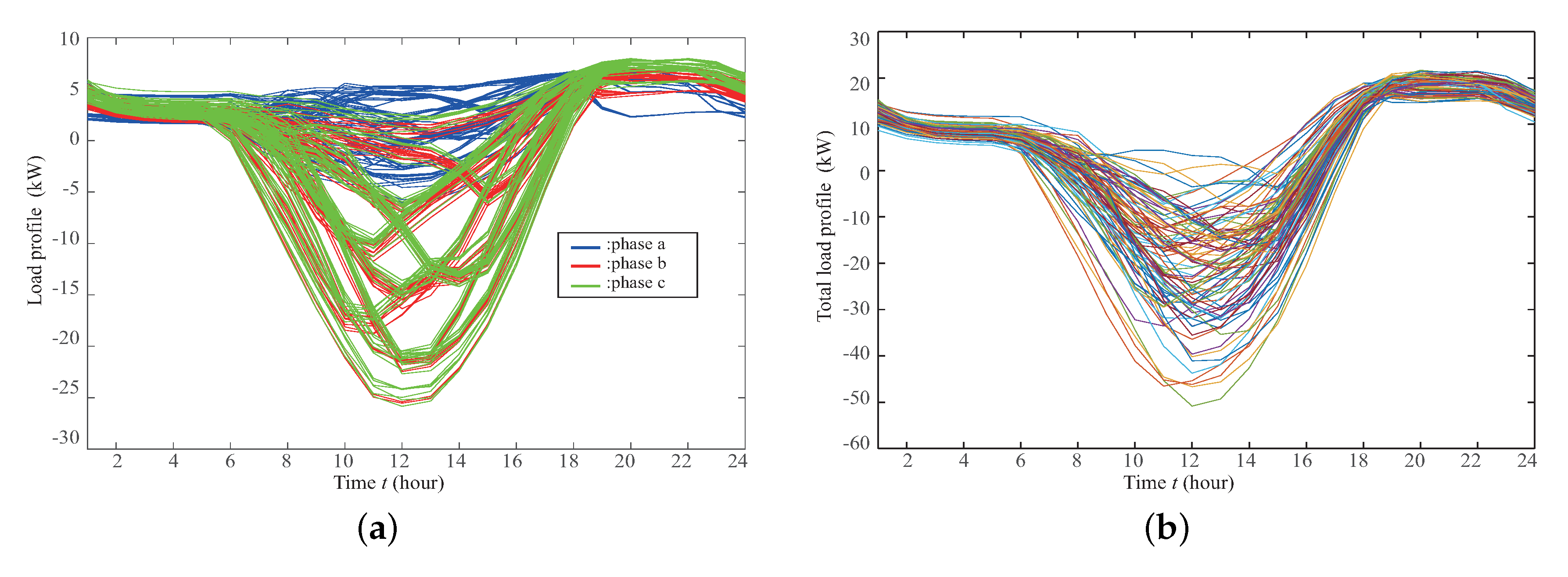 Energies 13 04623 g024a Energies 13 04623 g024a