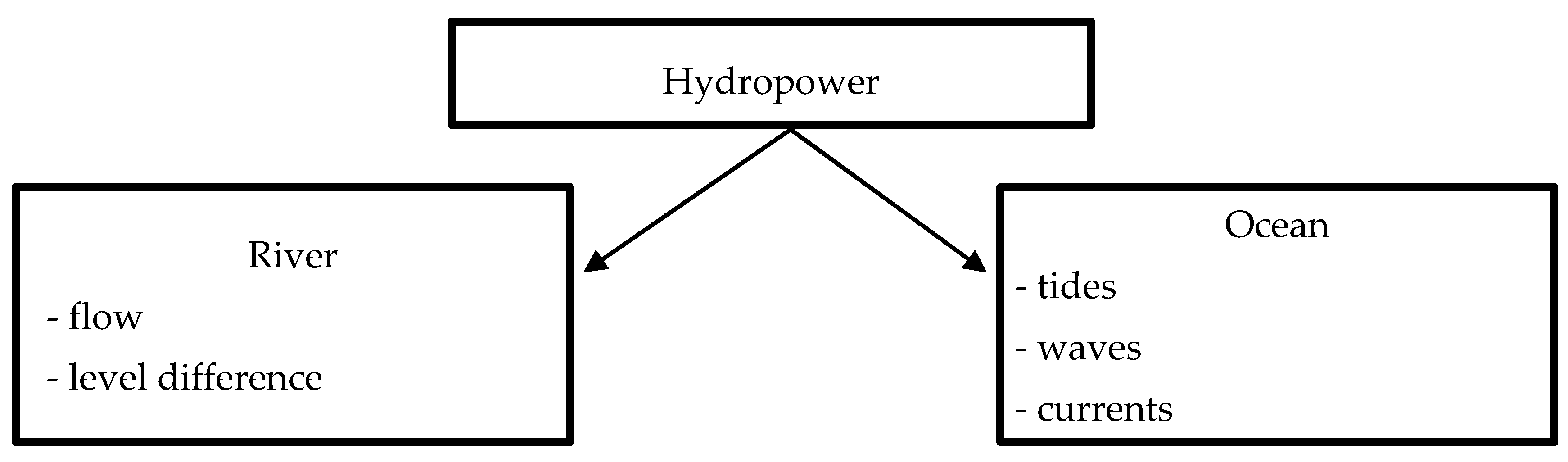 Energies 13 04624 g002