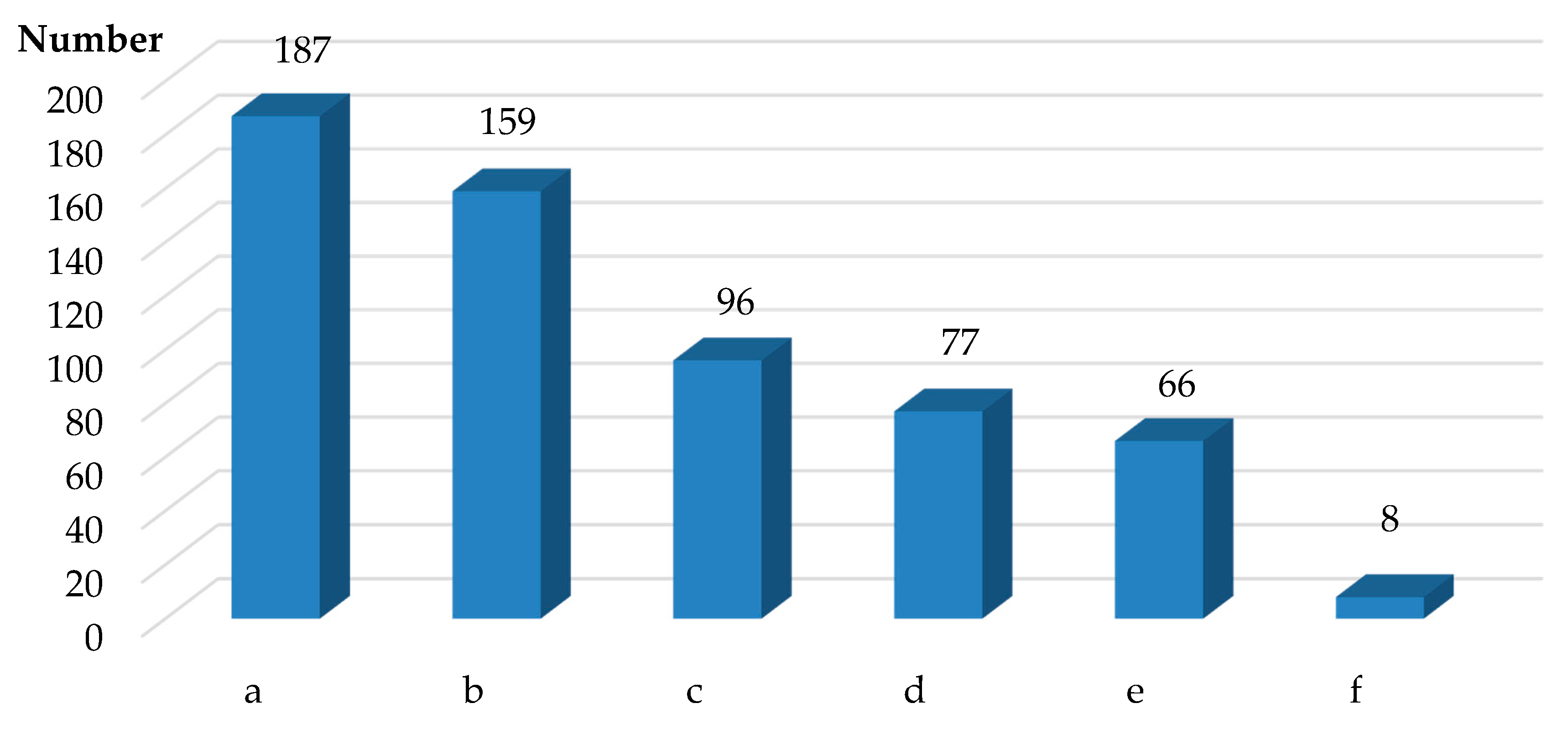 Energies 13 04624 g010