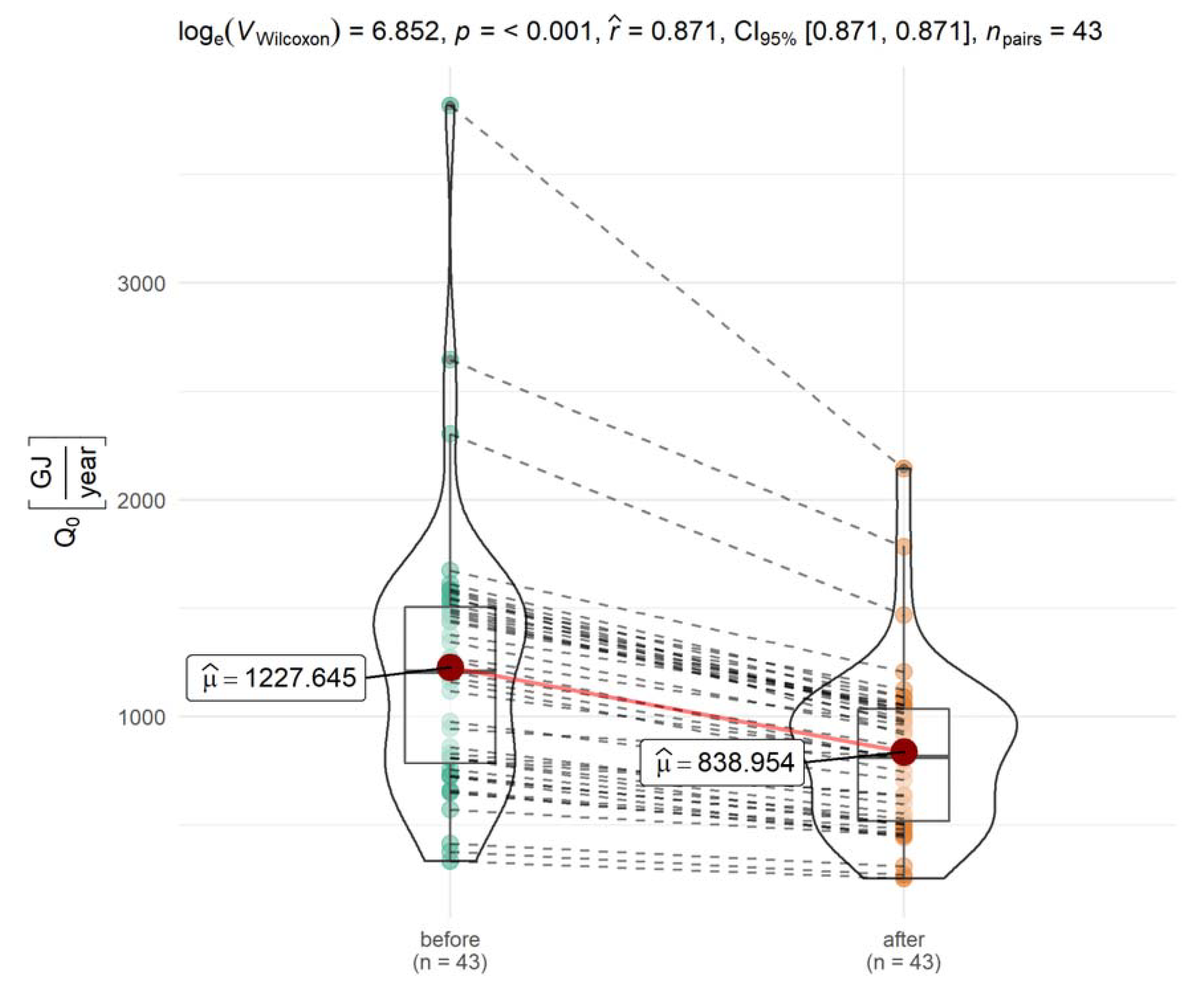 Energies Free Full Text Influence Of Thermal Retrofitting On Annual Energy Demand For Heating In Multi Family Buildings