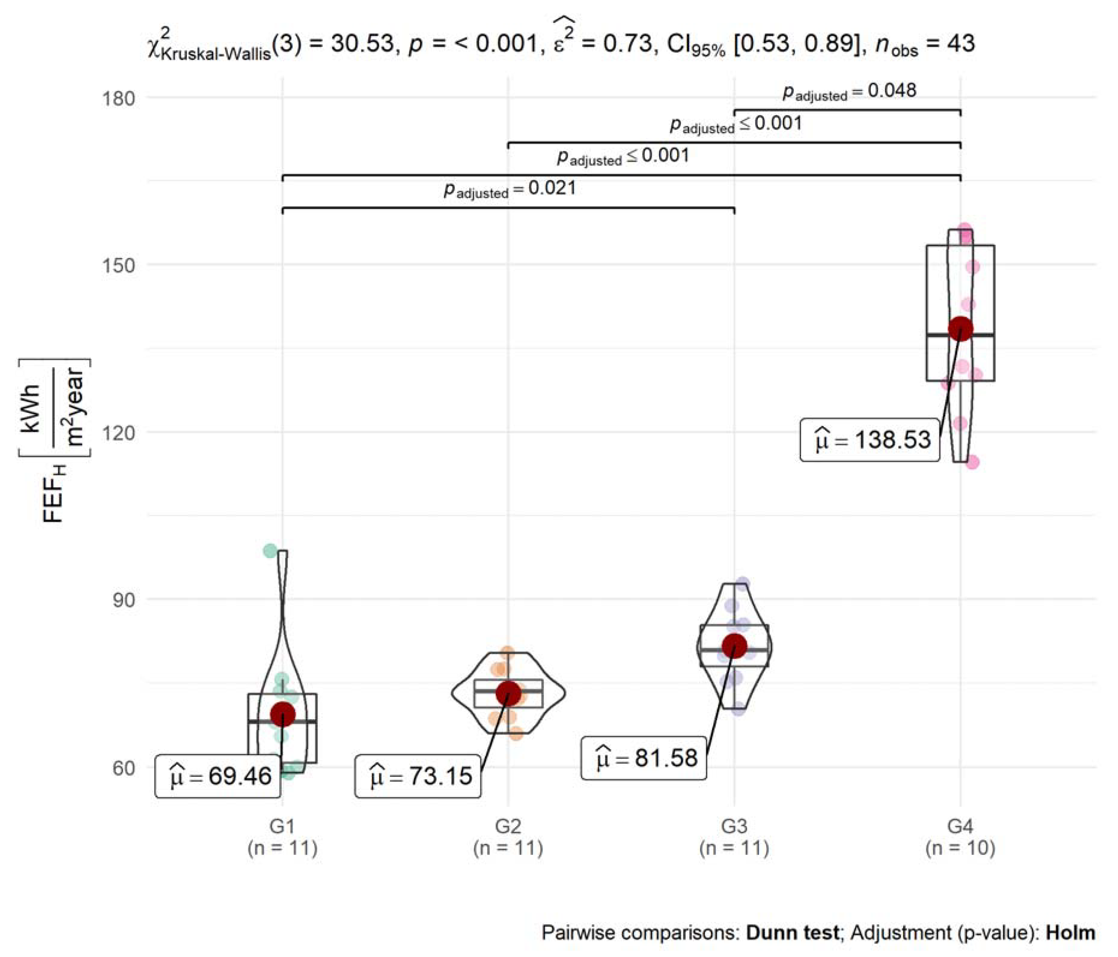 Energies 13 04625 g005 Energies 13 04625 g005