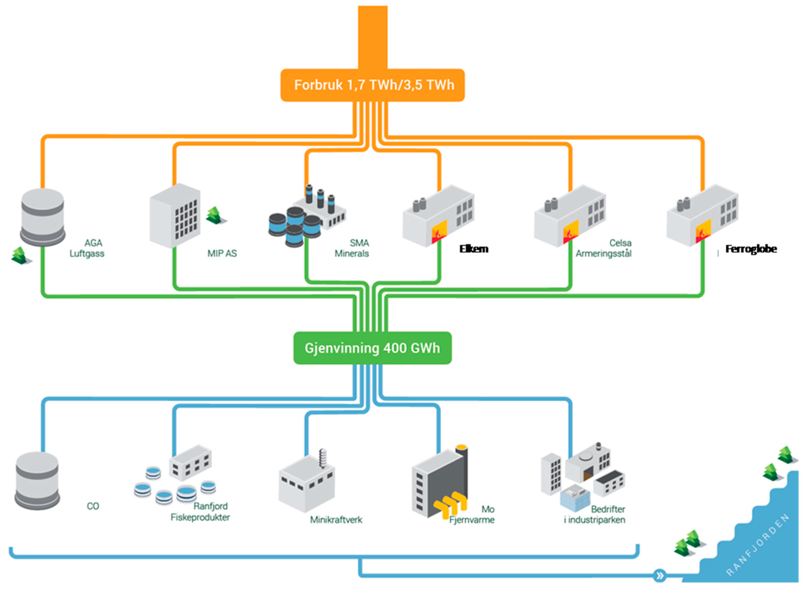 Energies 13 04627 g001