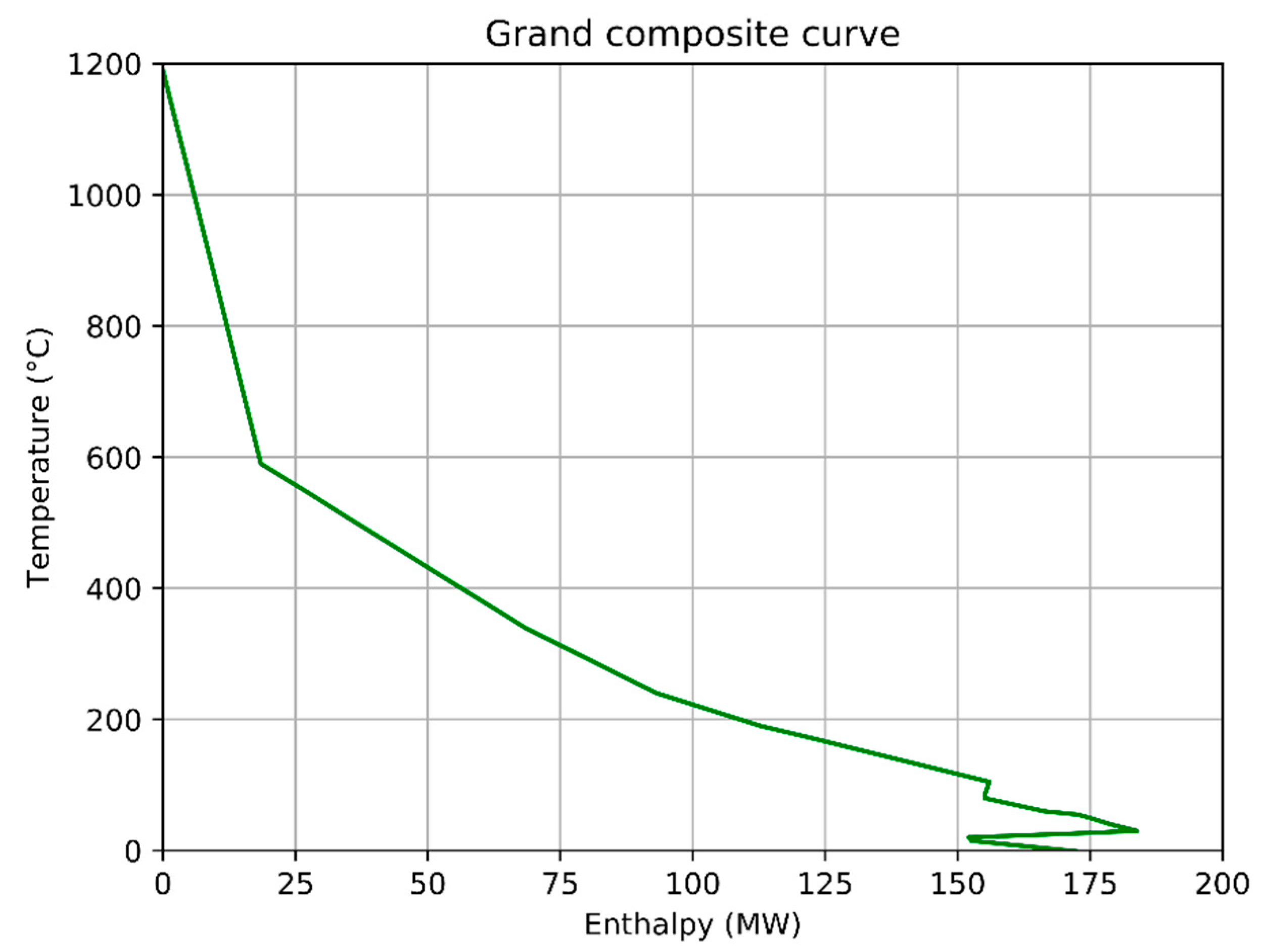 Energies 13 04627 g004