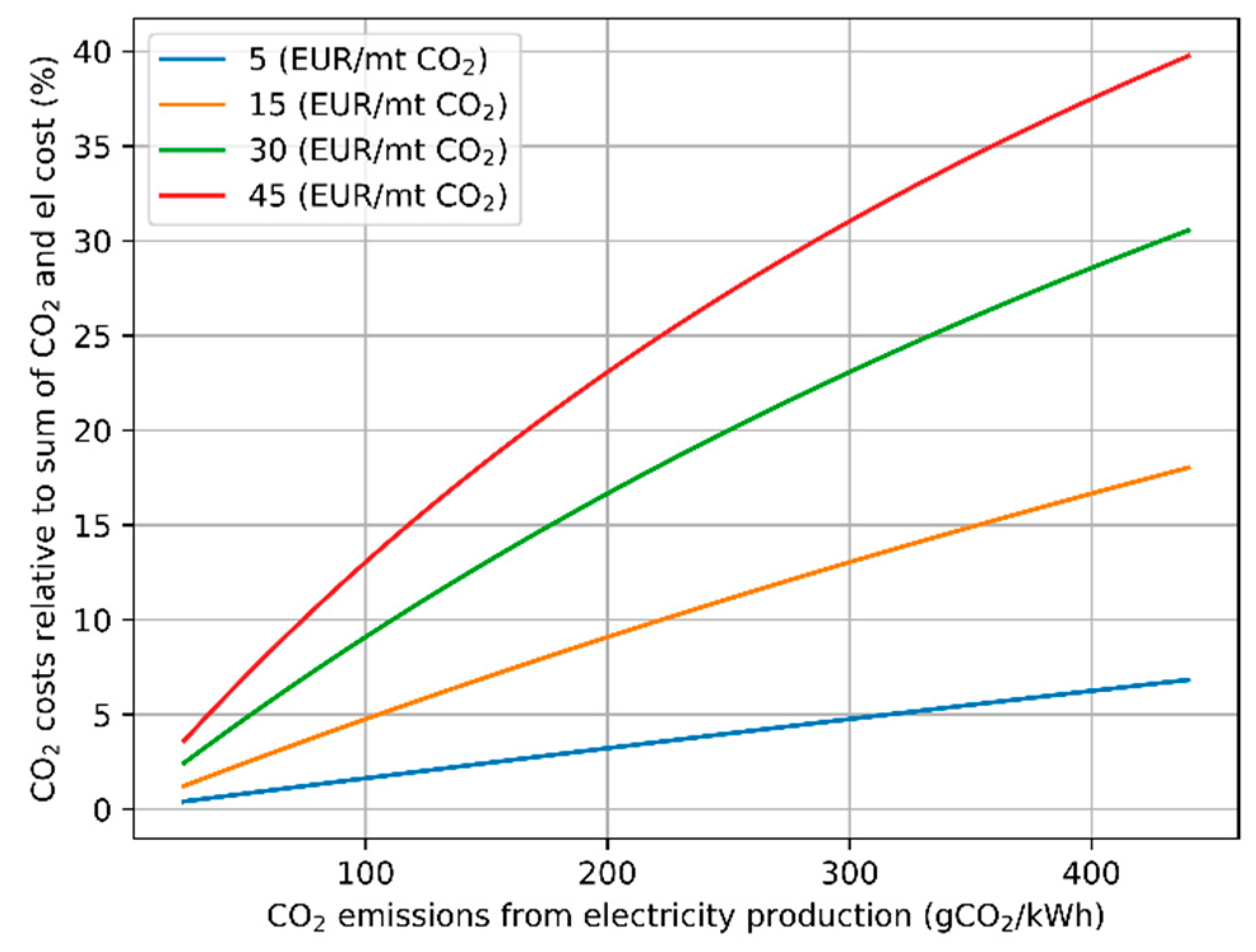 Energies 13 04627 g006
