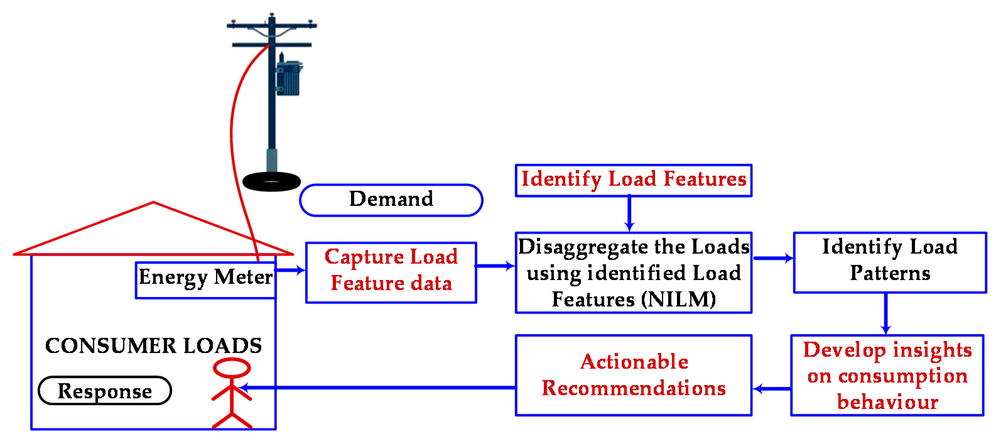 Energies 13 04628 g001 Energies 13 04628 g001