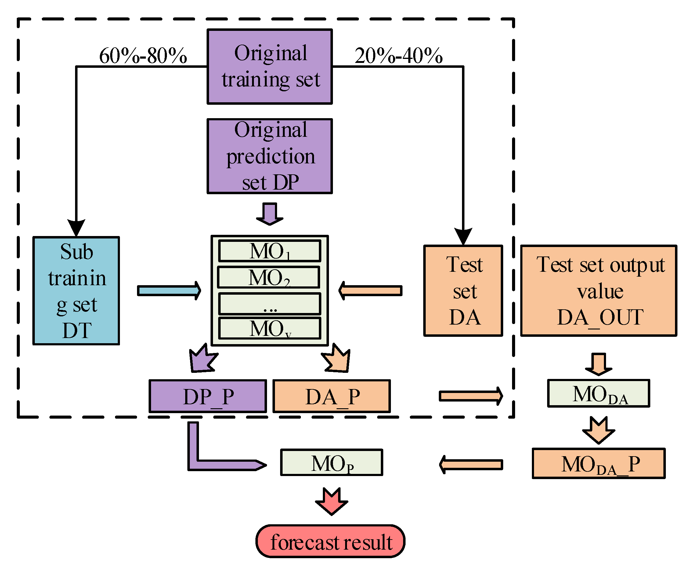 Energies 13 04629 g001