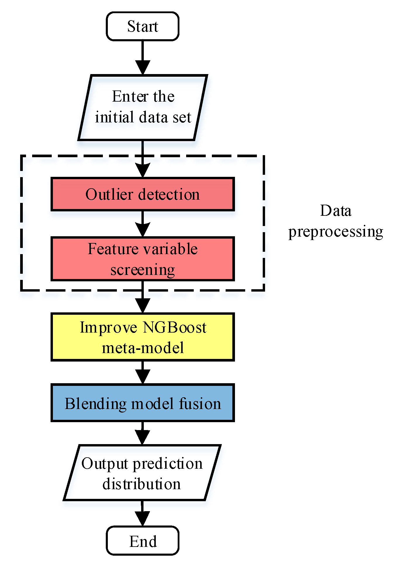 Energies 13 04629 g002
