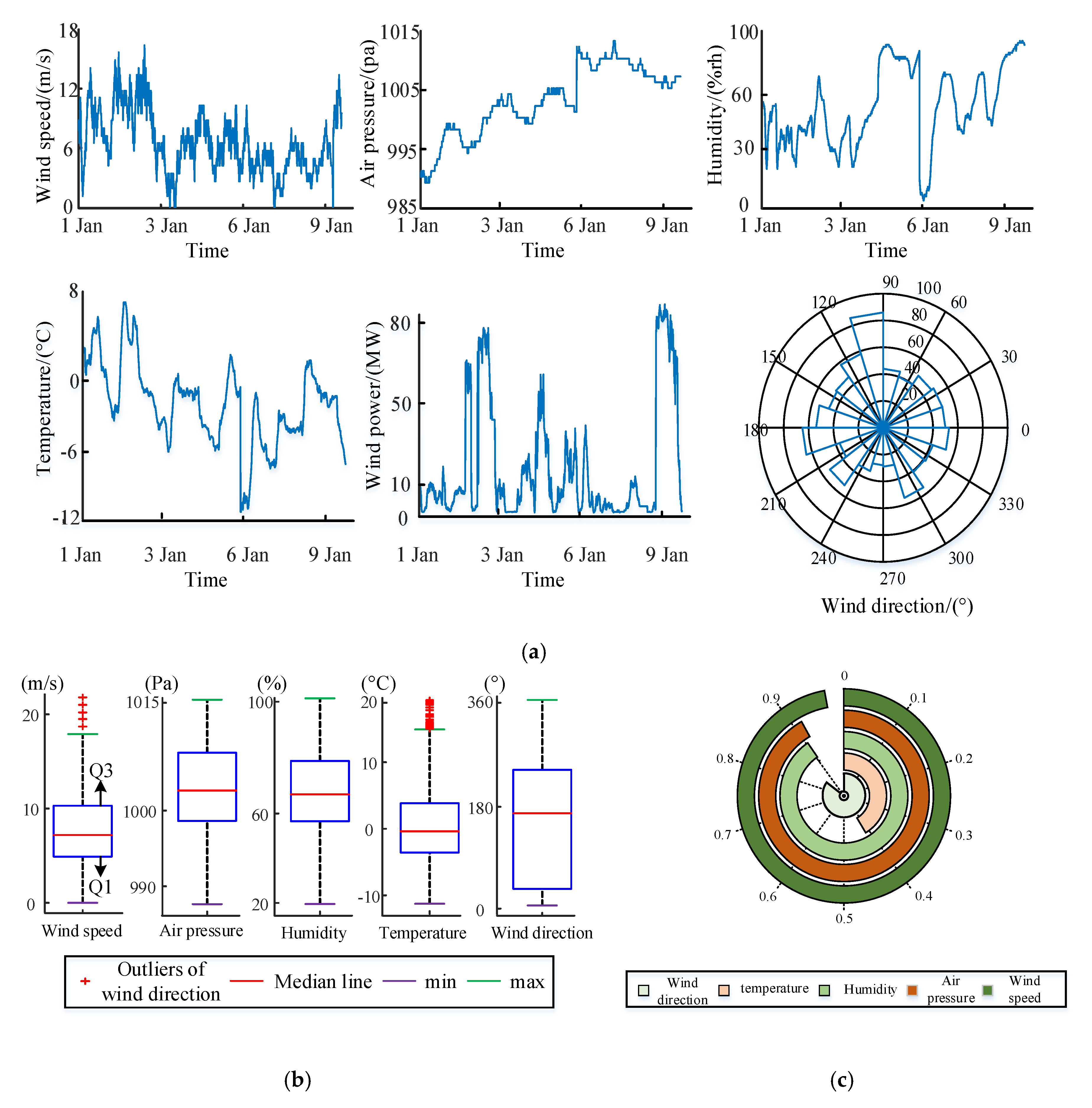 Energies 13 04629 g003