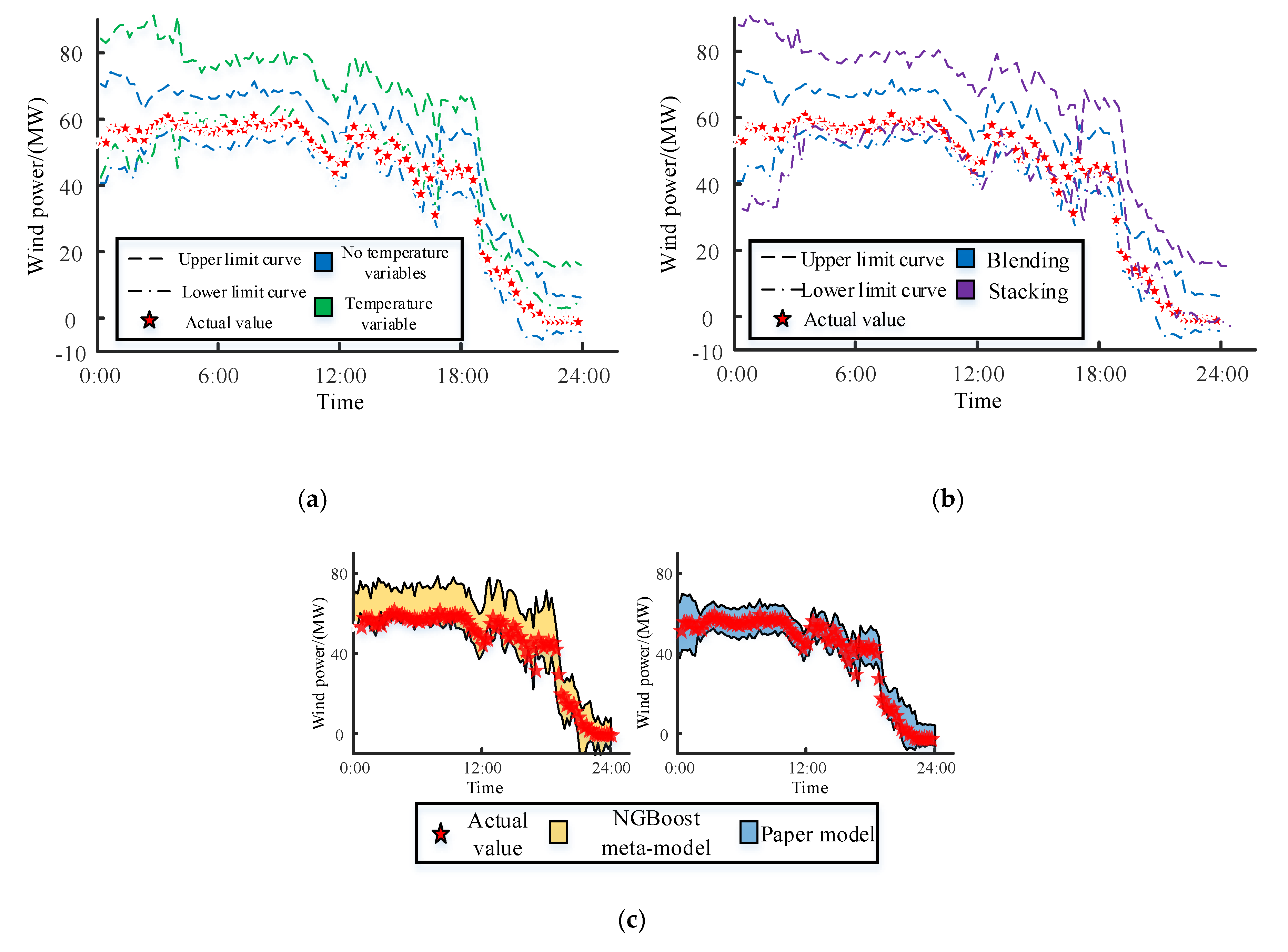 Energies 13 04629 g004