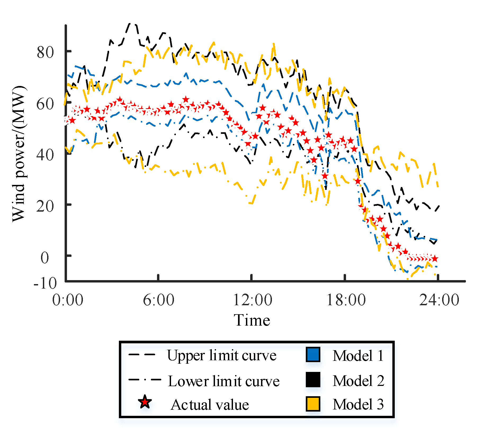 Energies 13 04629 g005