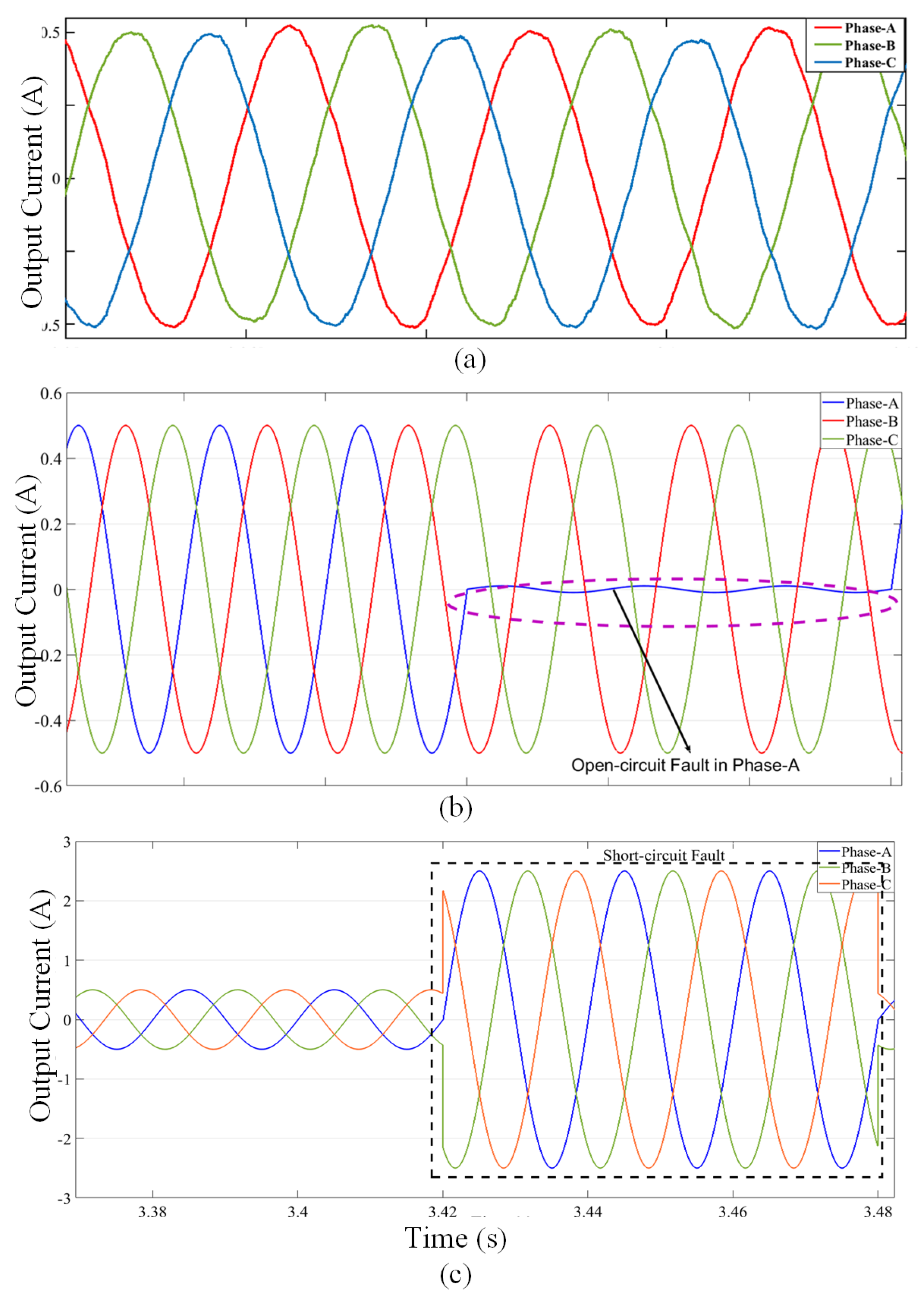 Energies 13 04630 g007