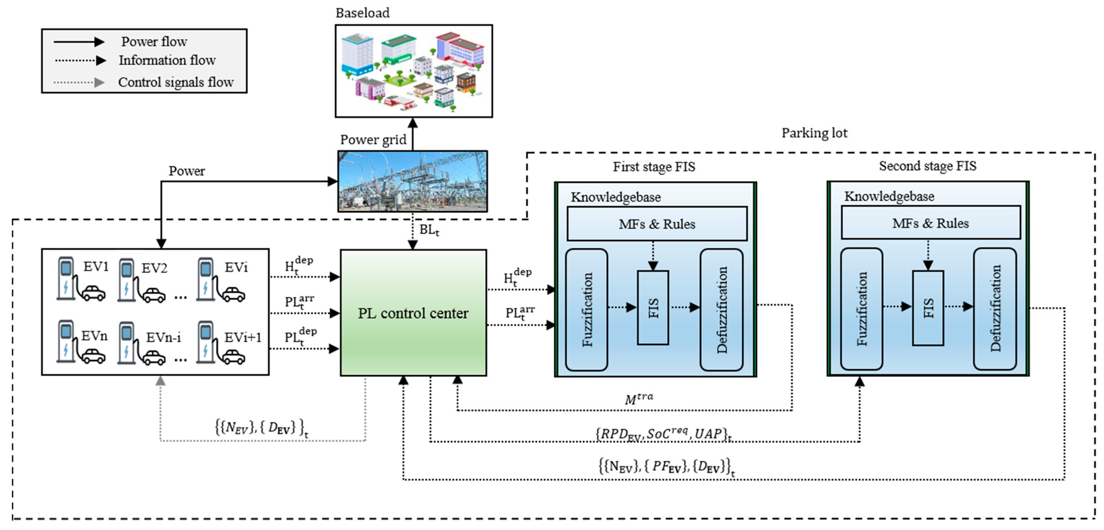 Energies 13 04634 g001