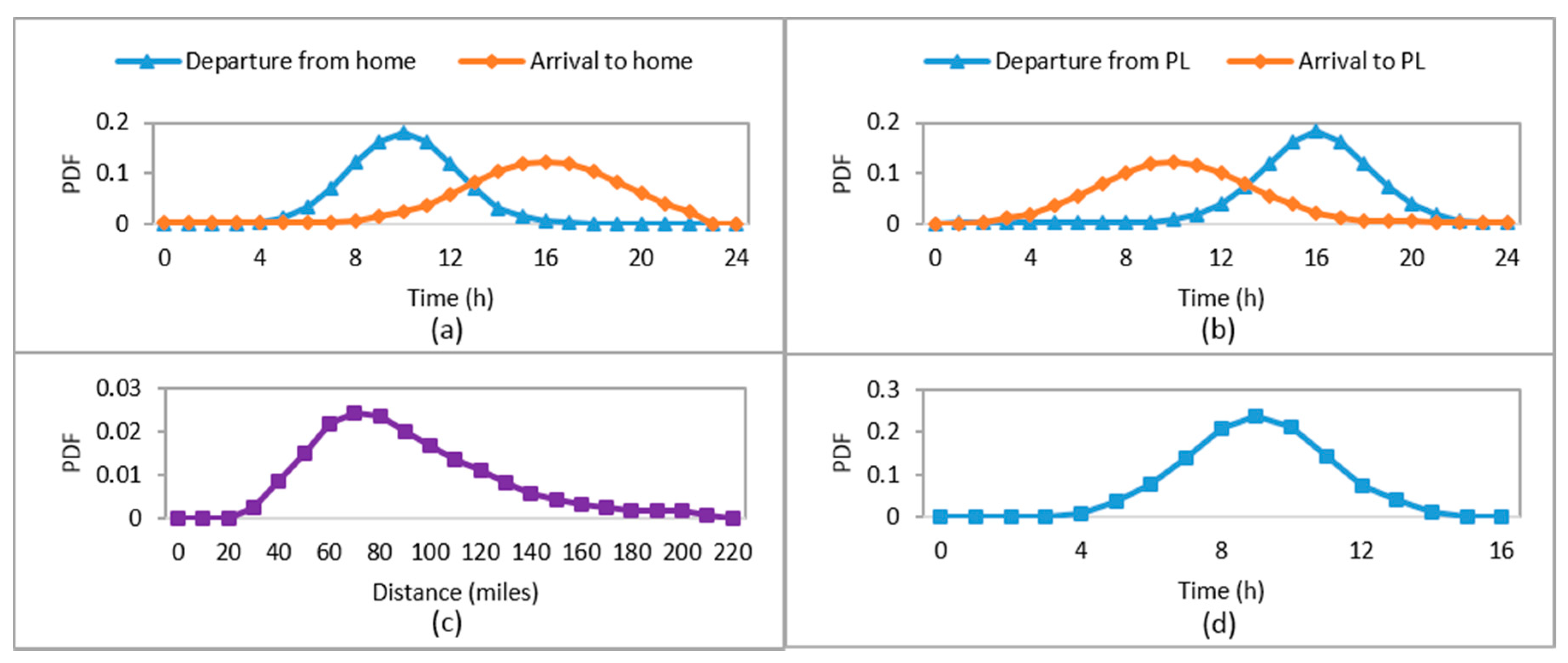Energies 13 04634 g003
