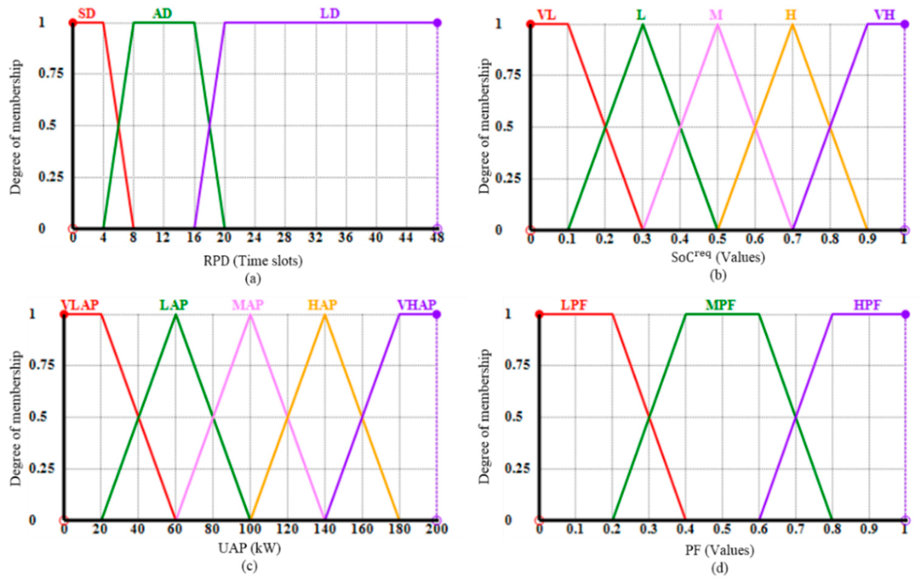 Energies 13 04634 g005
