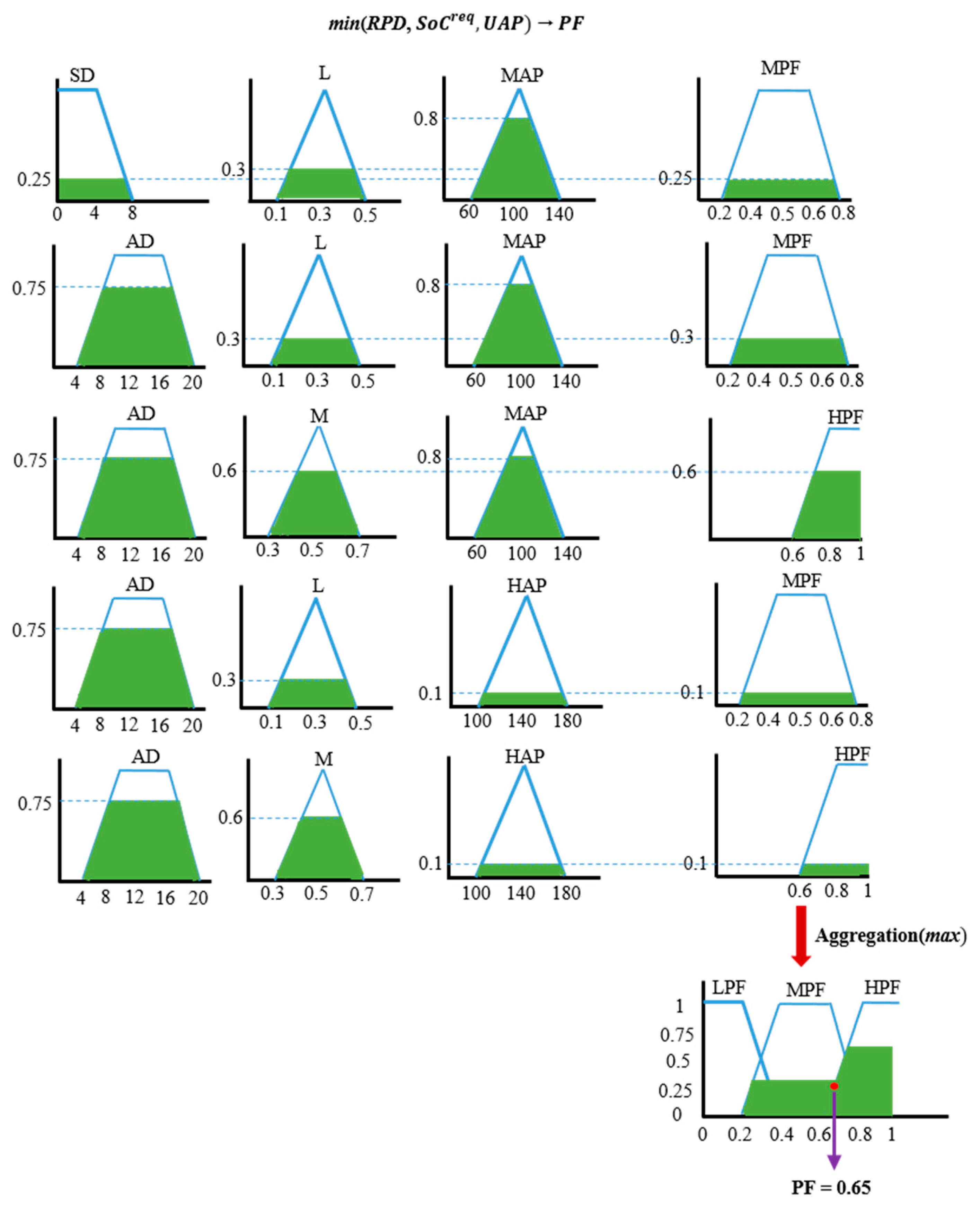 Energies 13 04634 g006