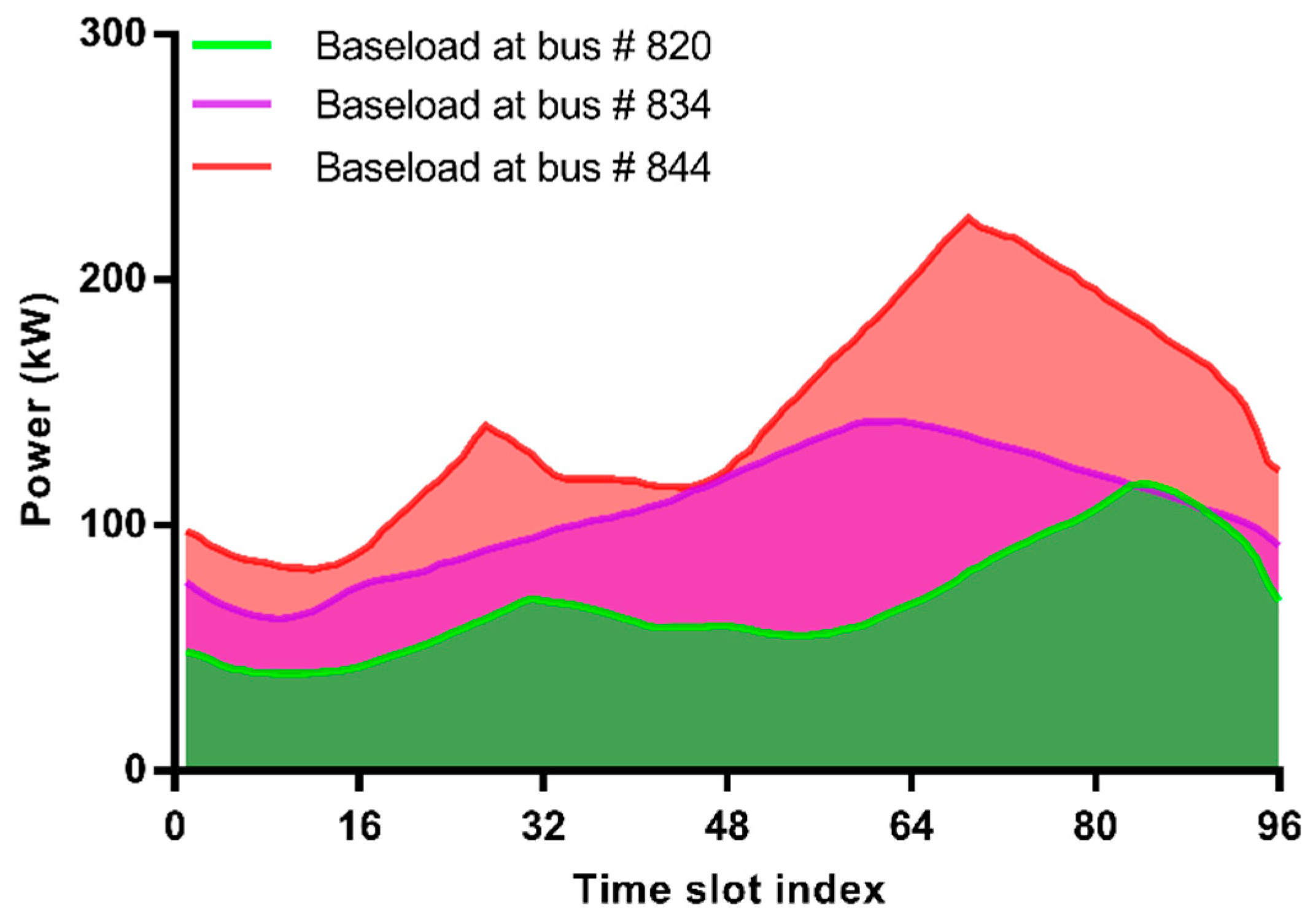Energies 13 04634 g008